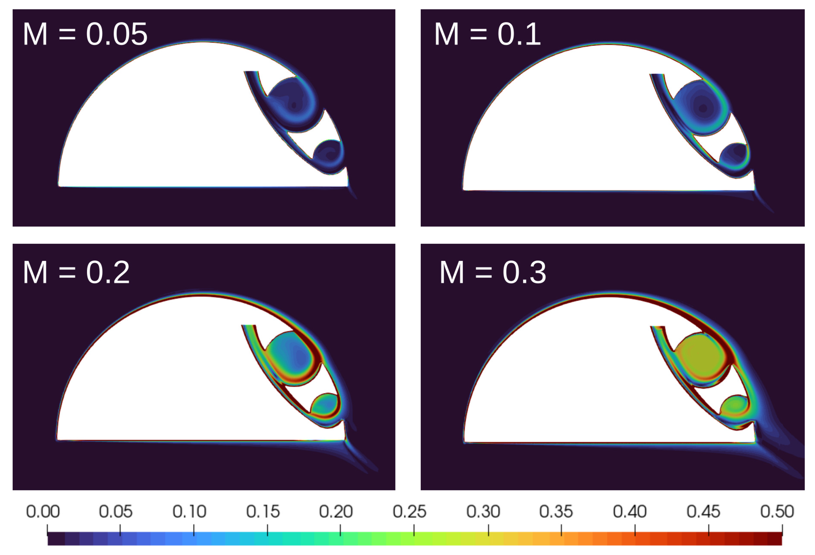 Preprints 184069 g011