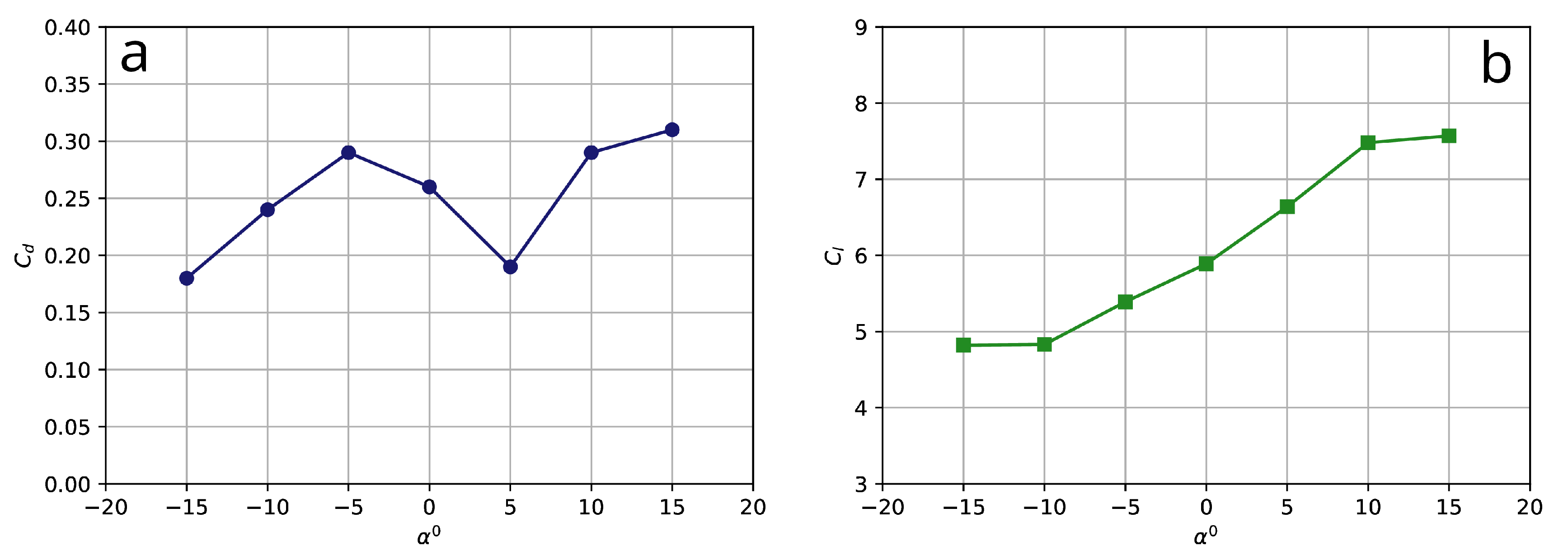 Preprints 184069 g012