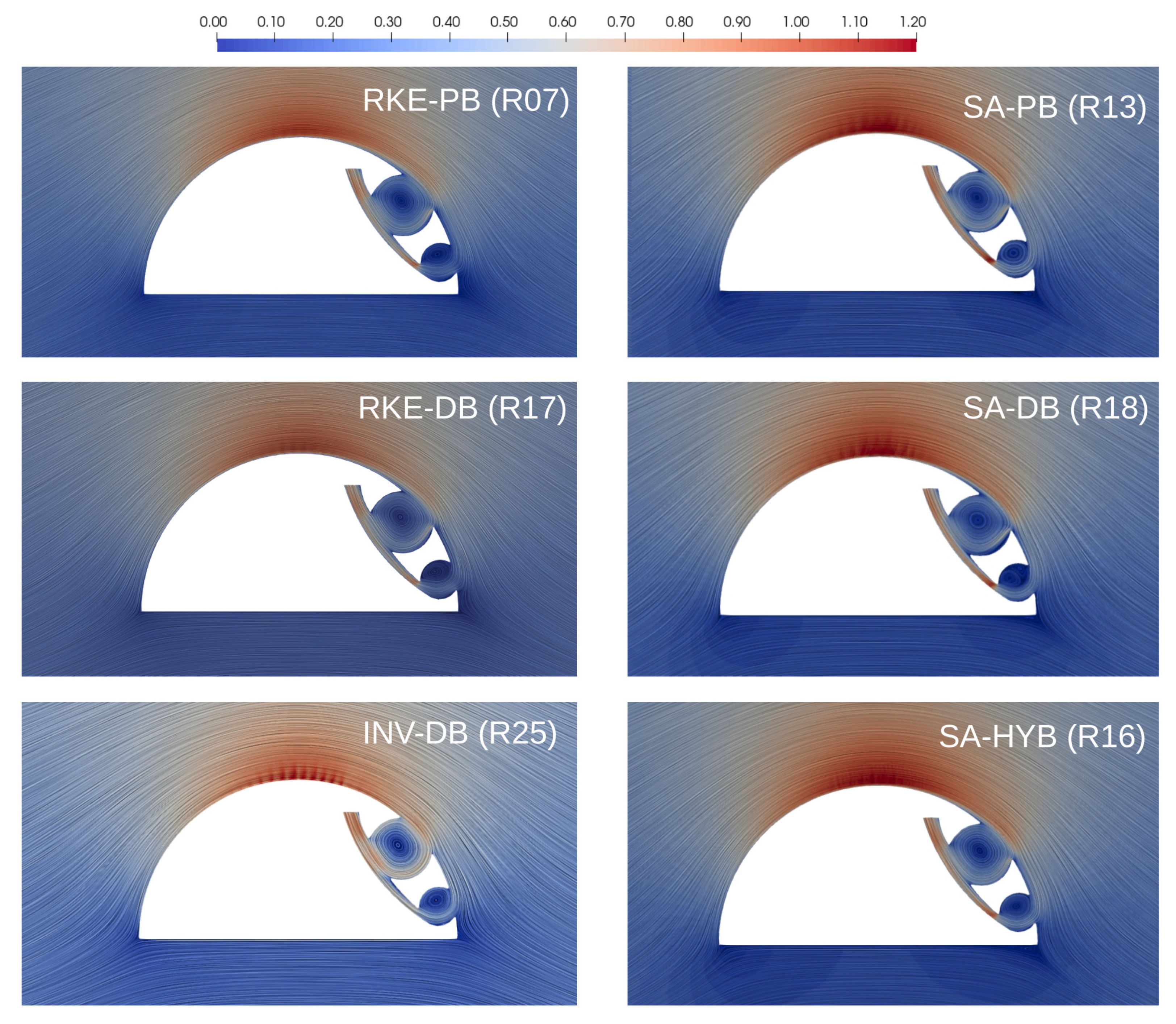 Preprints 184069 g014