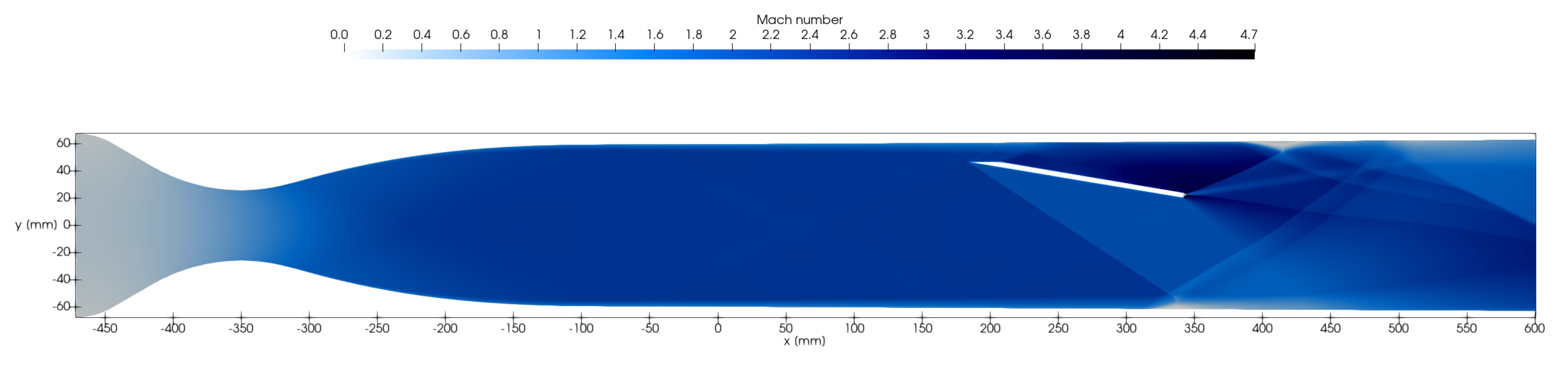 Preprints 184069 g0a1