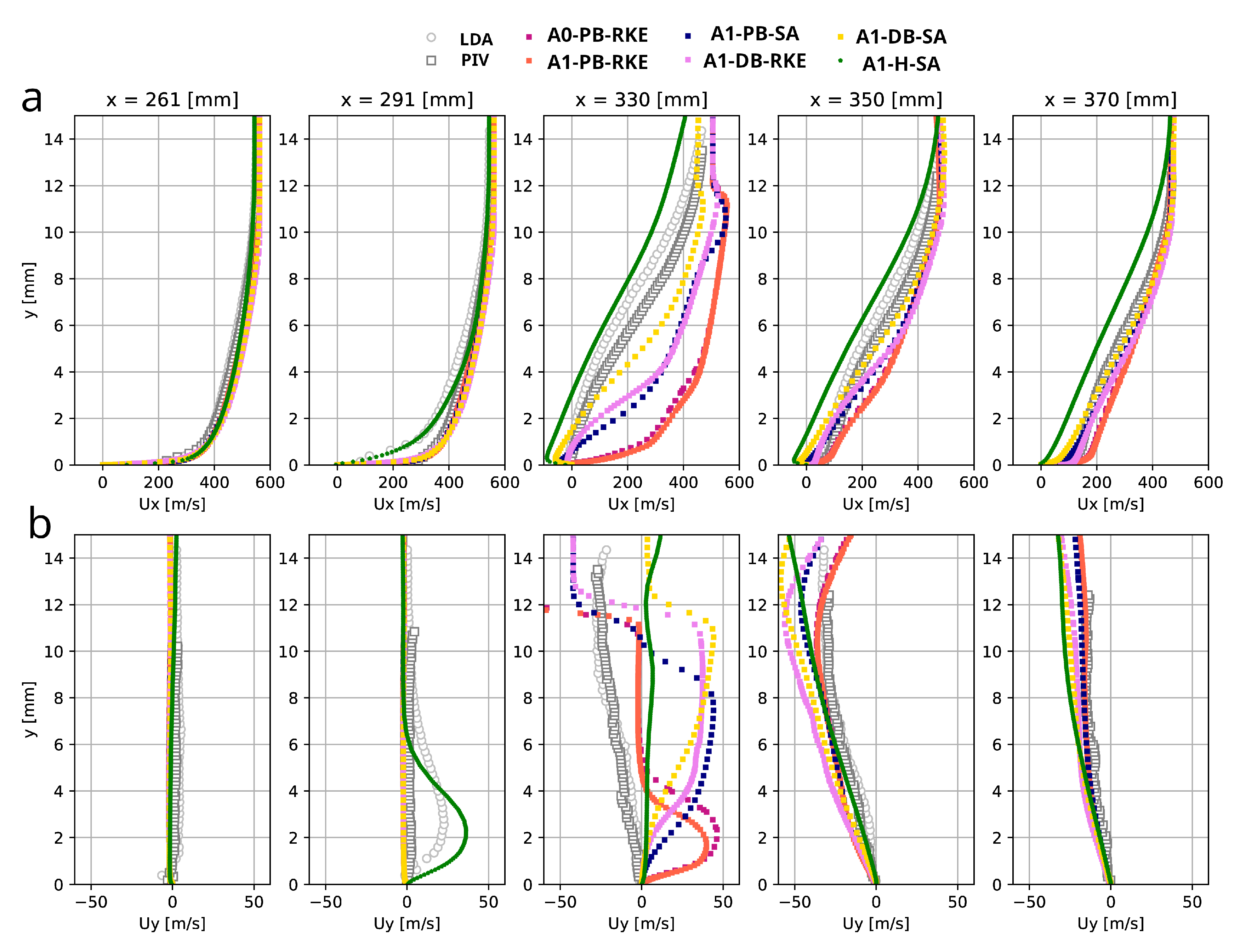Preprints 184069 g0a3