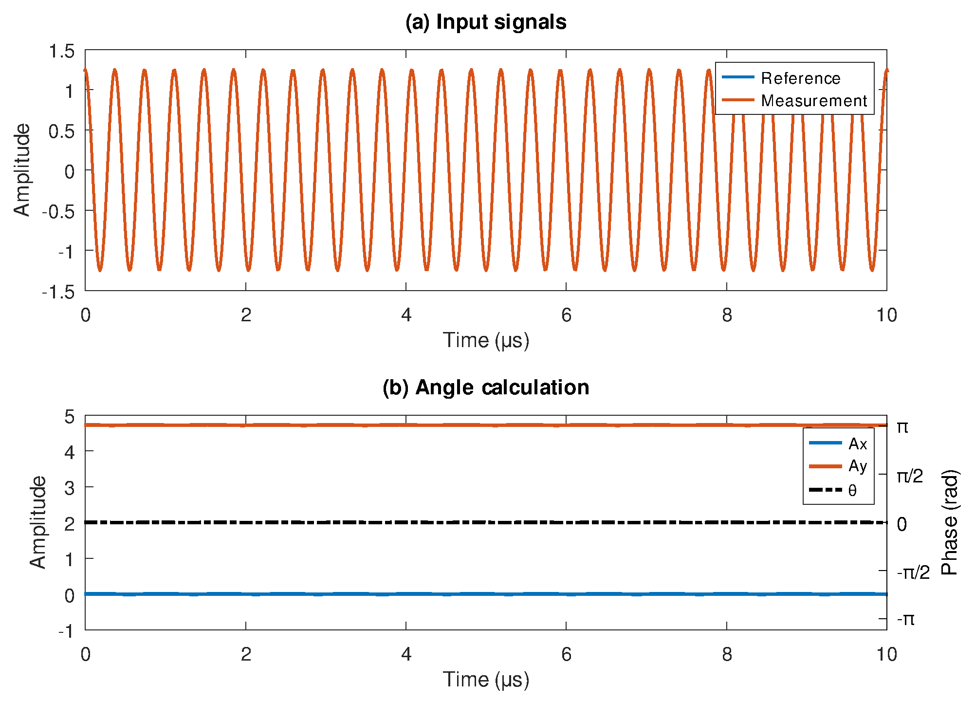 Preprints 160336 g002