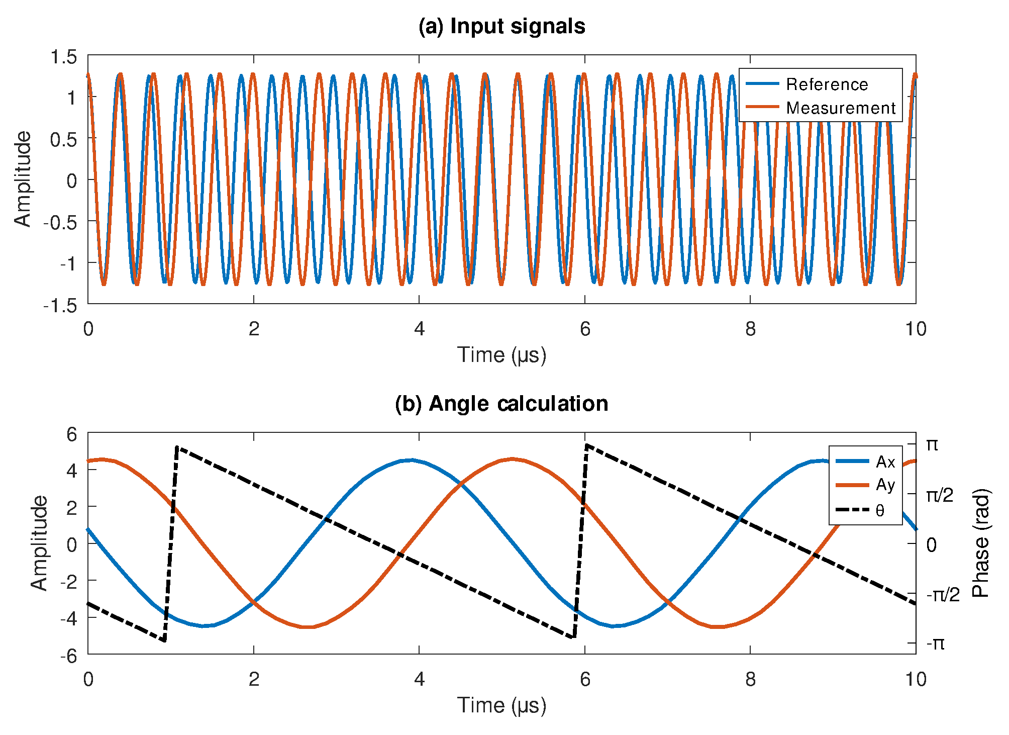 Preprints 160336 g003