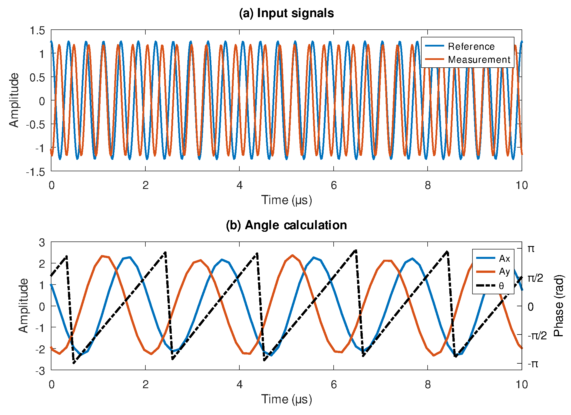 Preprints 160336 g004