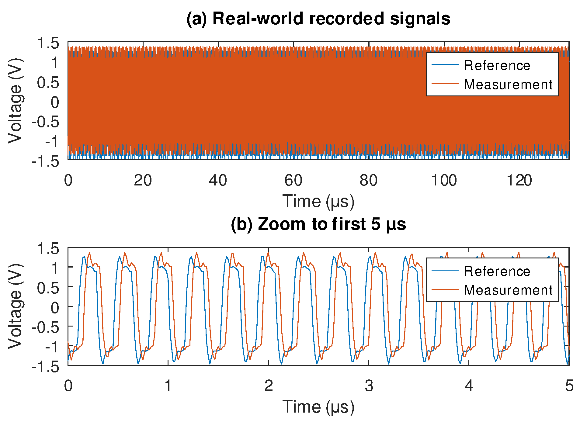 Preprints 160336 g006