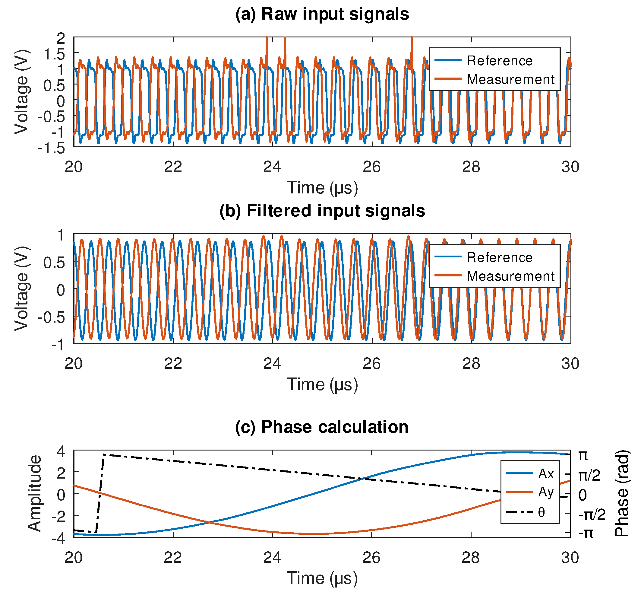Preprints 160336 g007