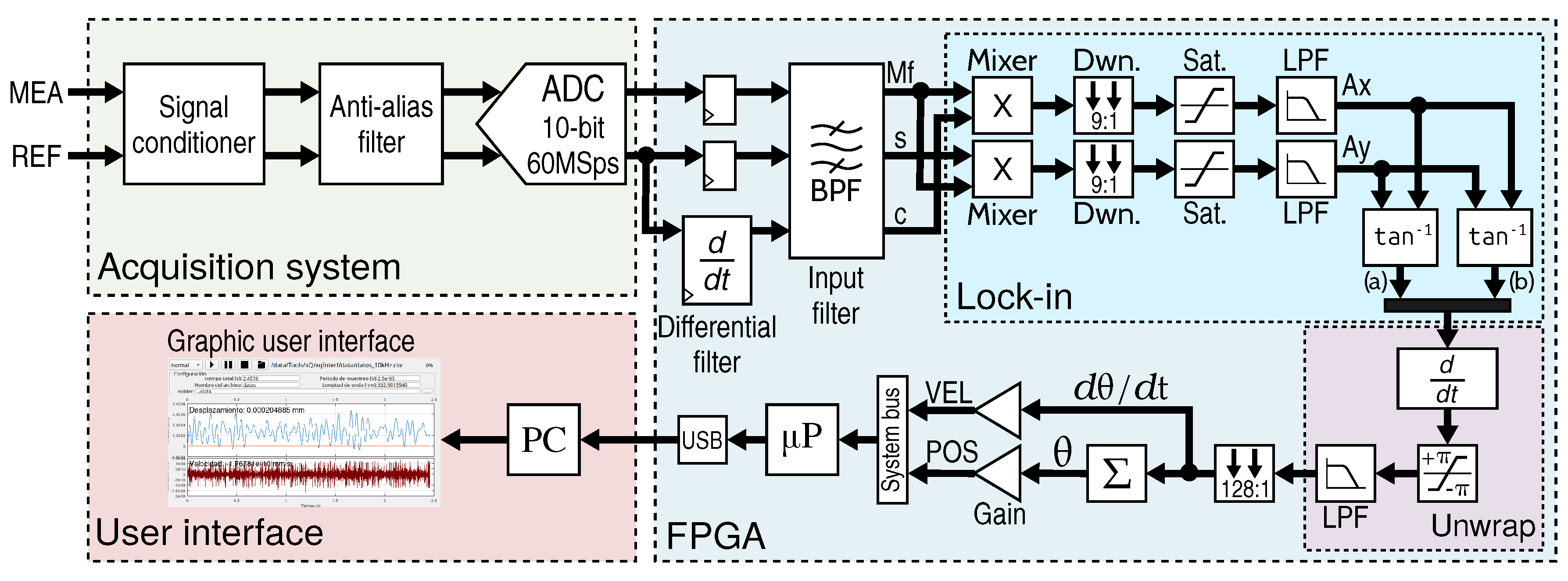 Preprints 160336 g008