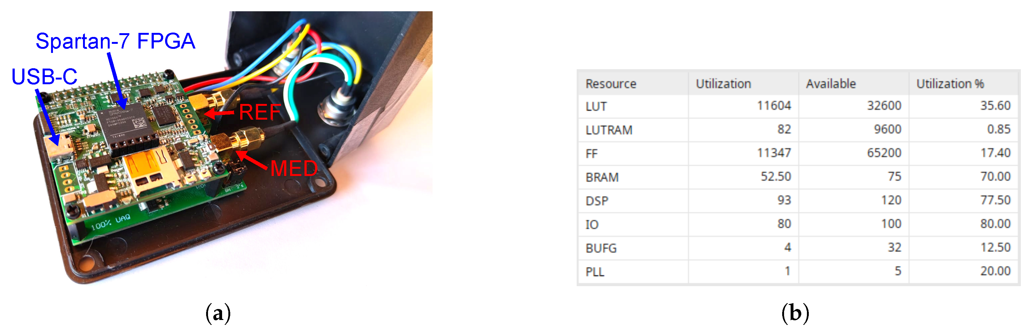 Preprints 160336 g010