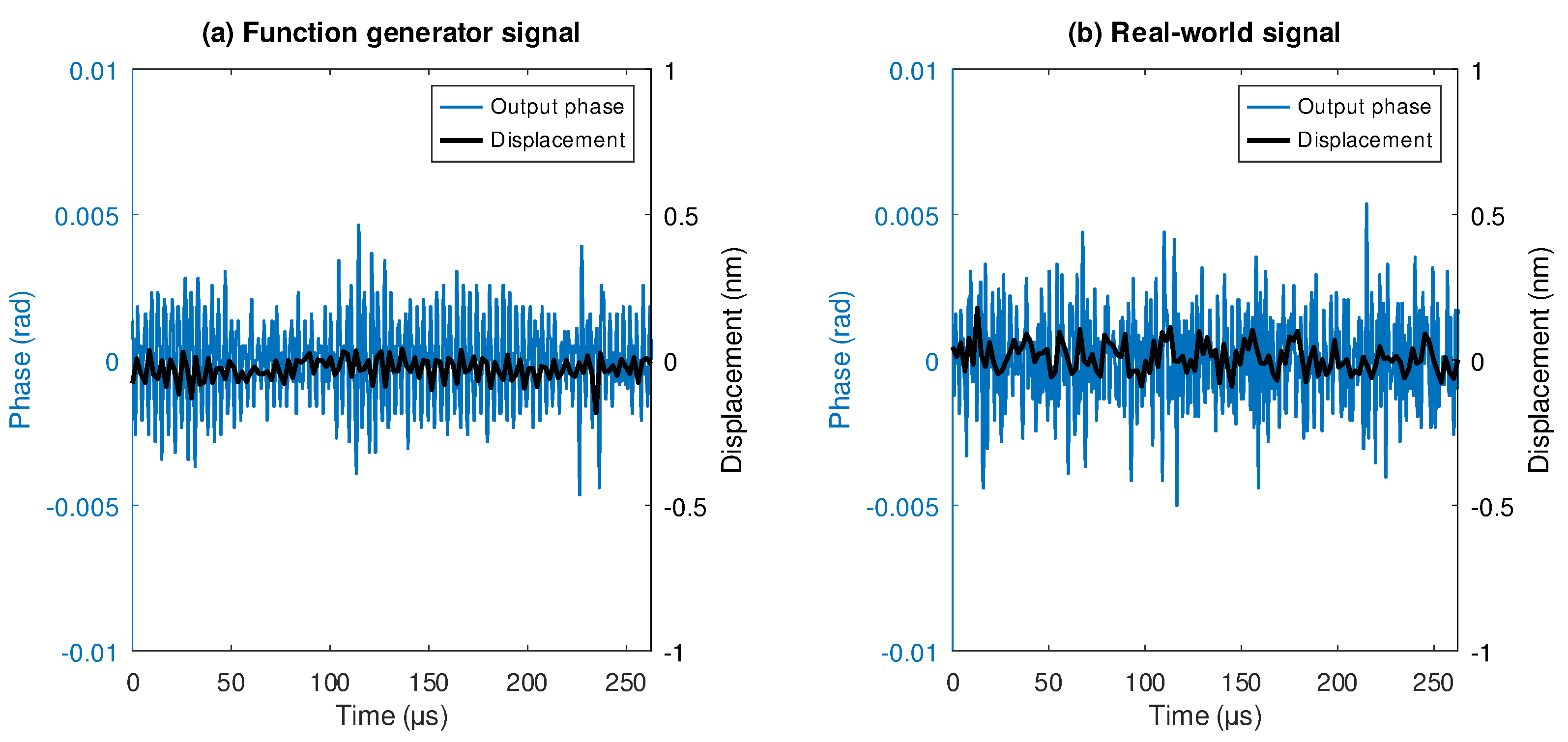 Preprints 160336 g011