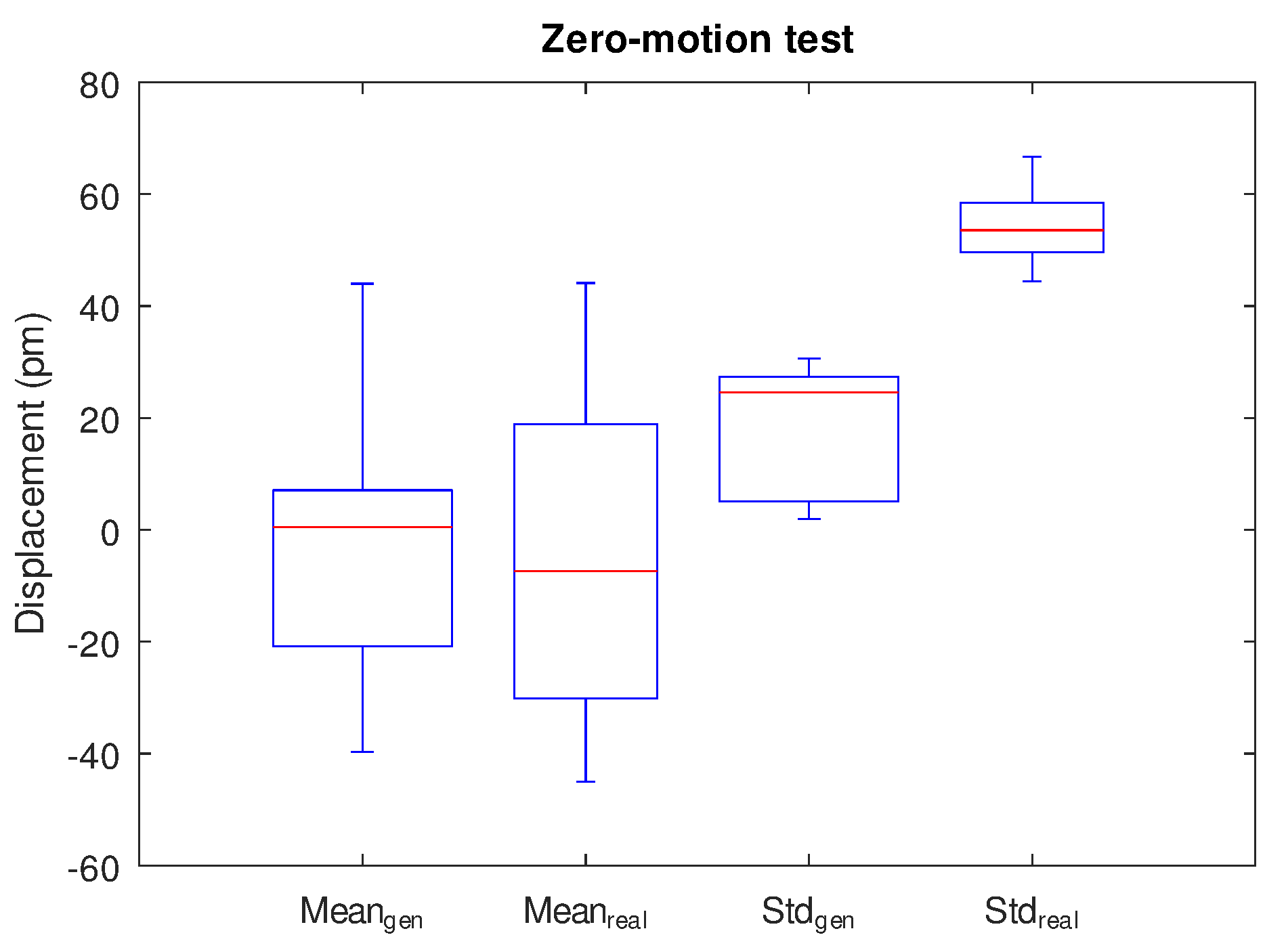 Preprints 160336 g012