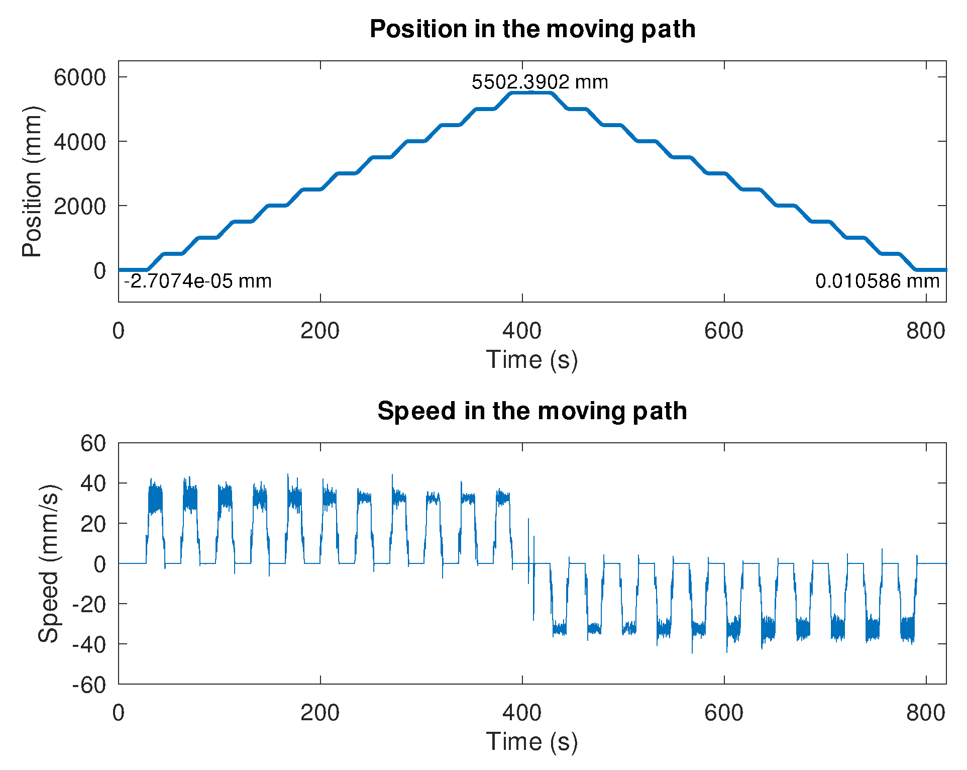 Preprints 160336 g014