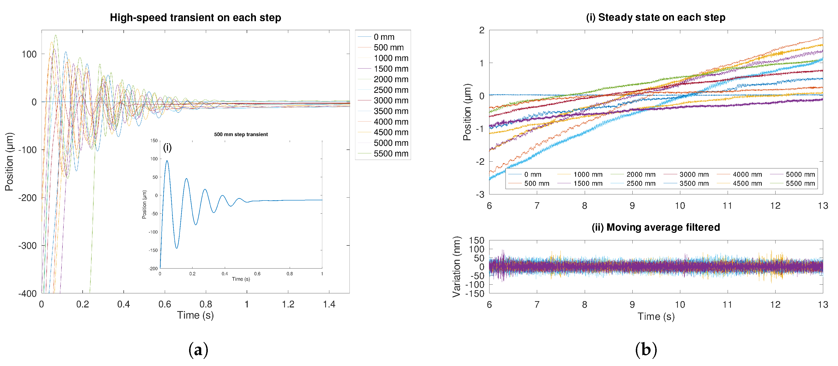 Preprints 160336 g015