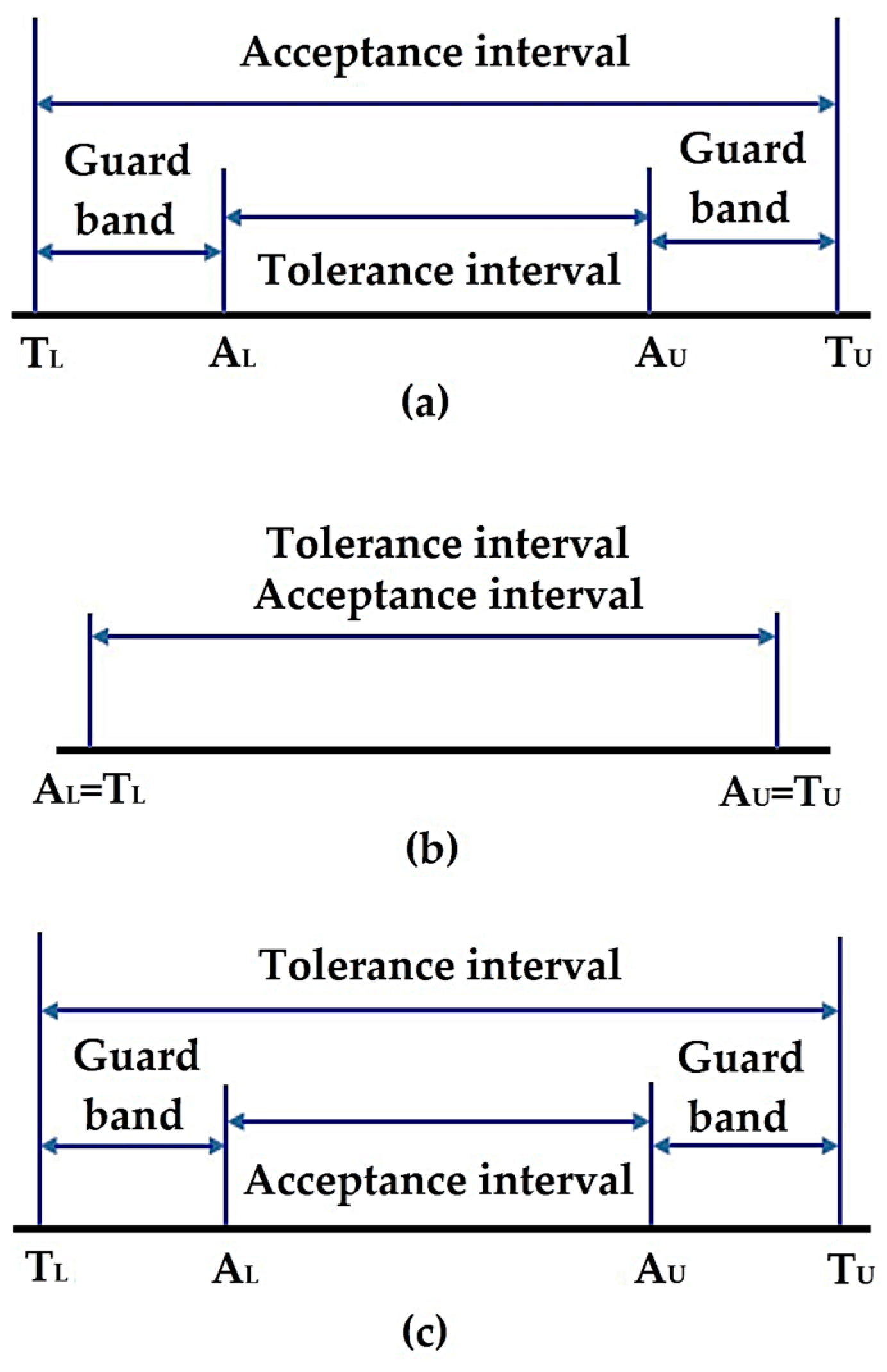 Preprints 99169 g001
