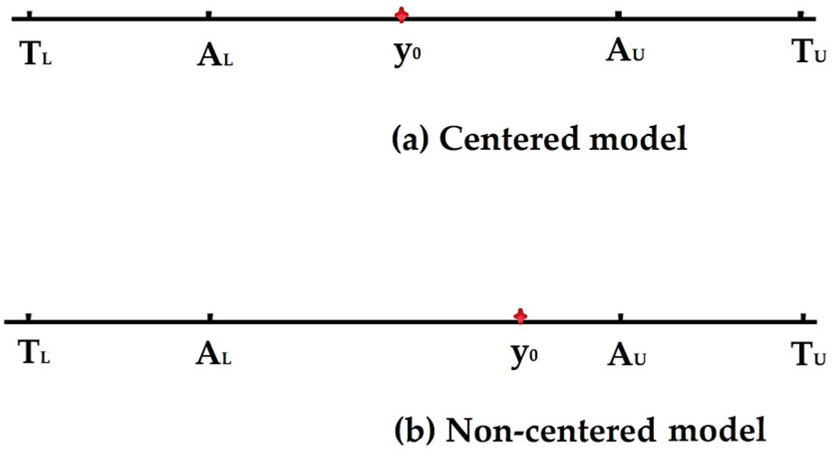 Preprints 99169 g002