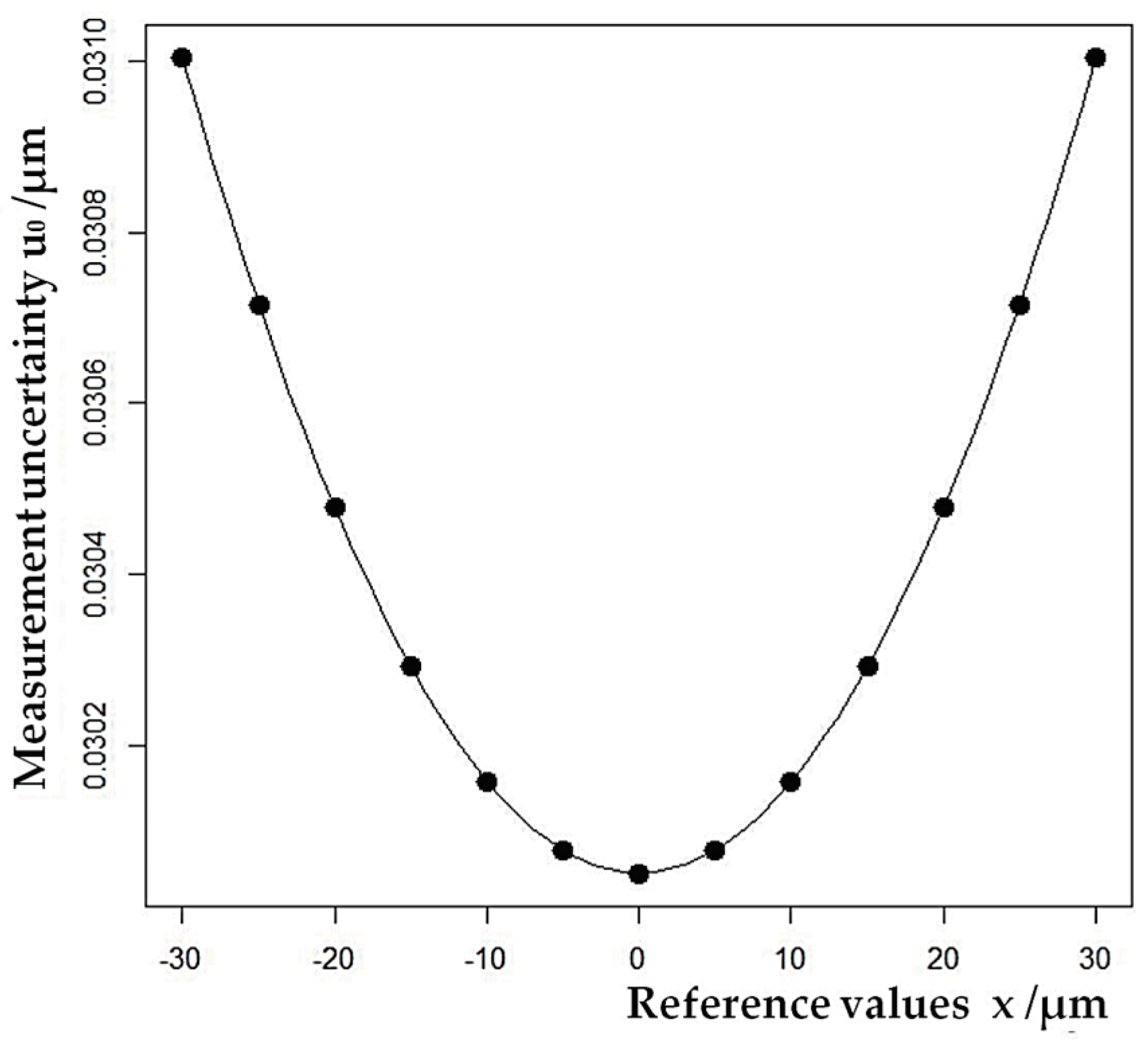 Preprints 99169 g003