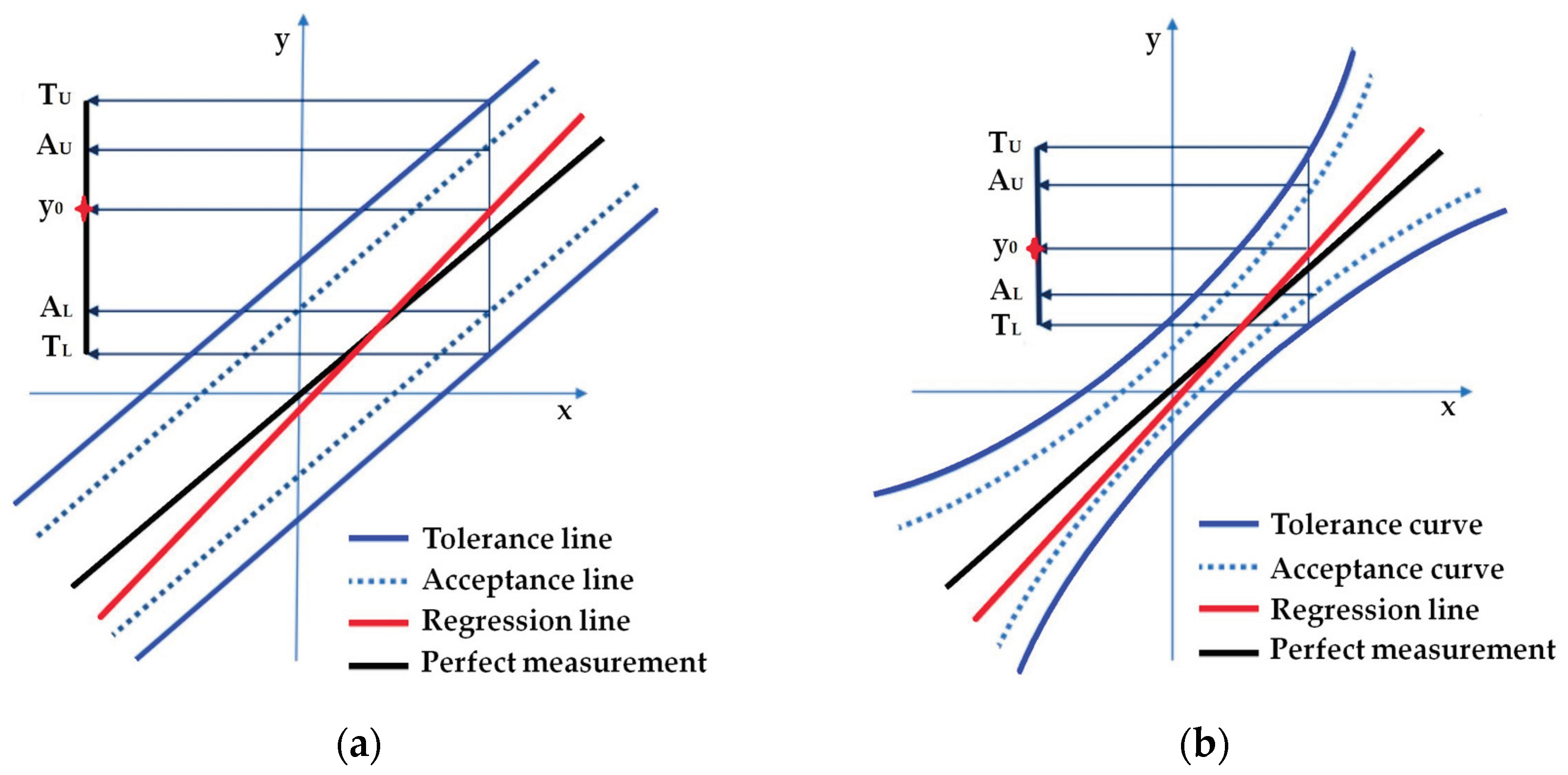 Preprints 99169 g004