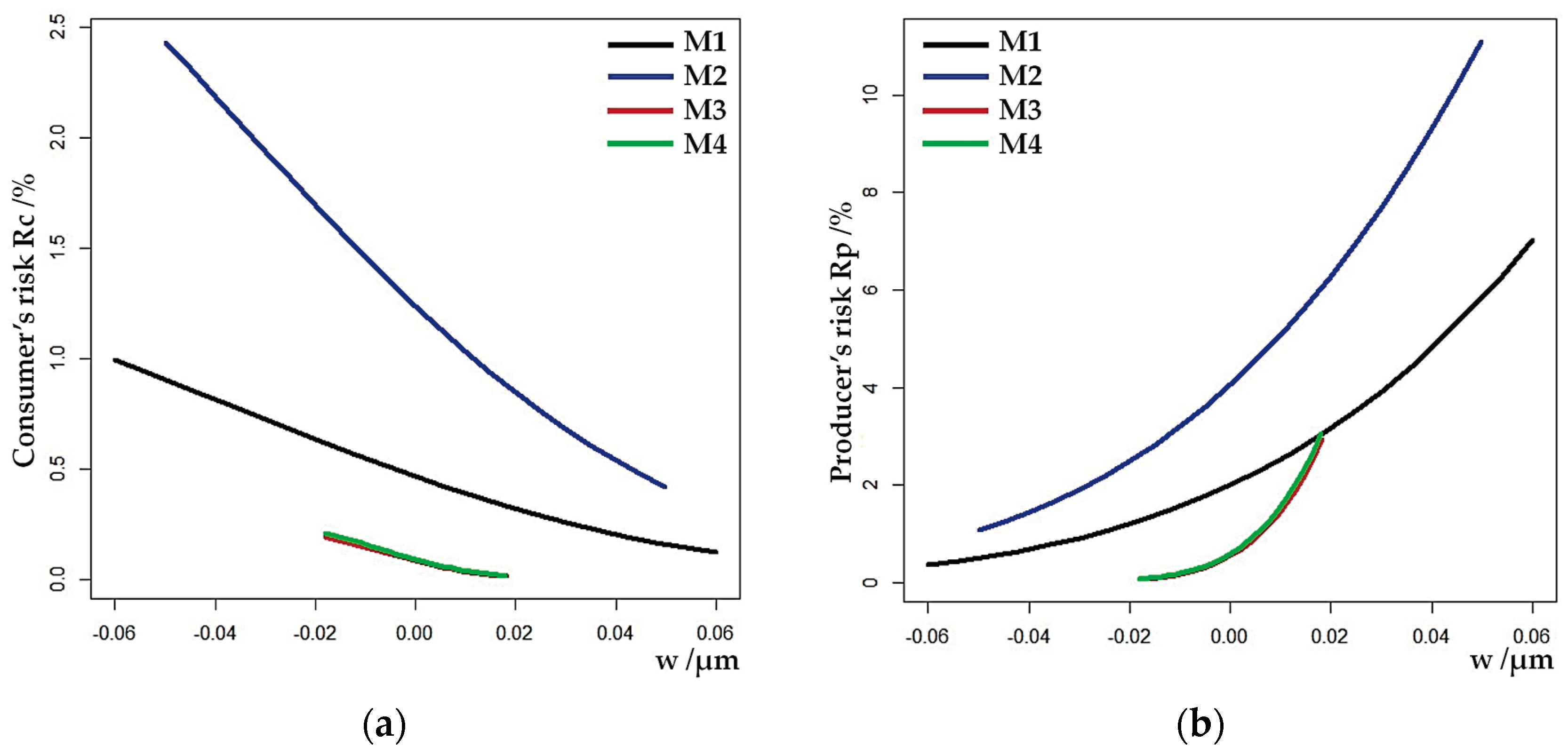 Preprints 99169 g008