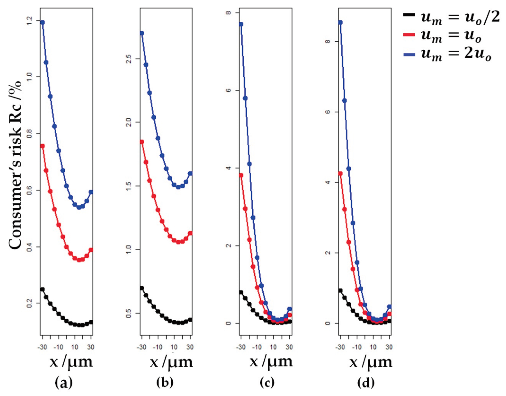 Preprints 99169 g011