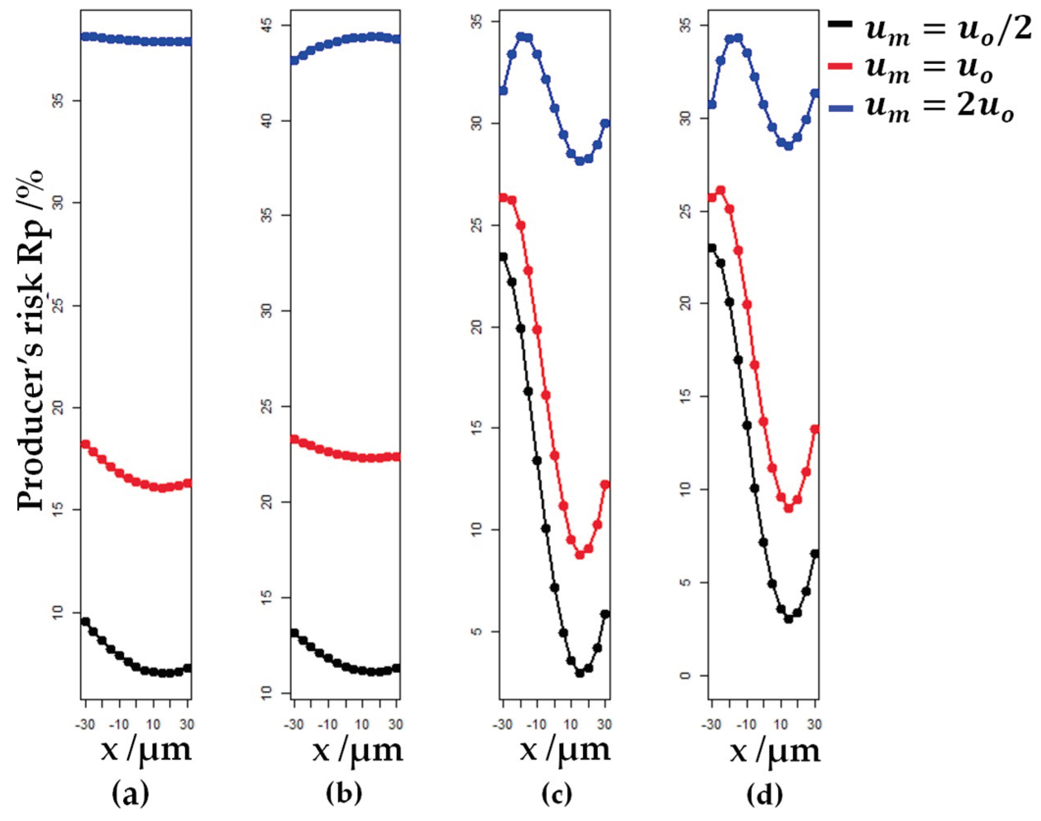 Preprints 99169 g012