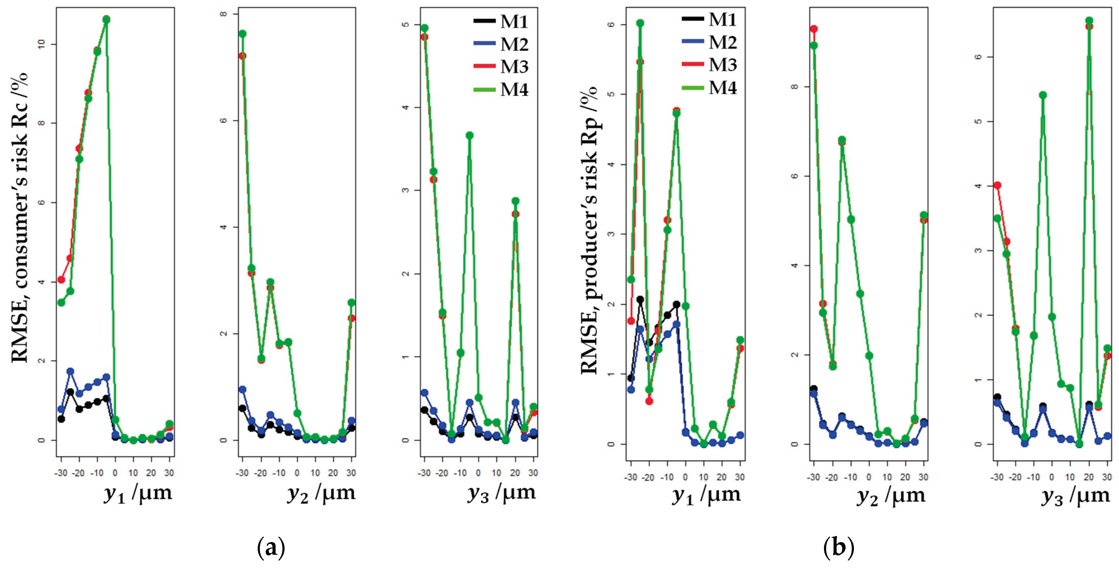 Preprints 99169 g013