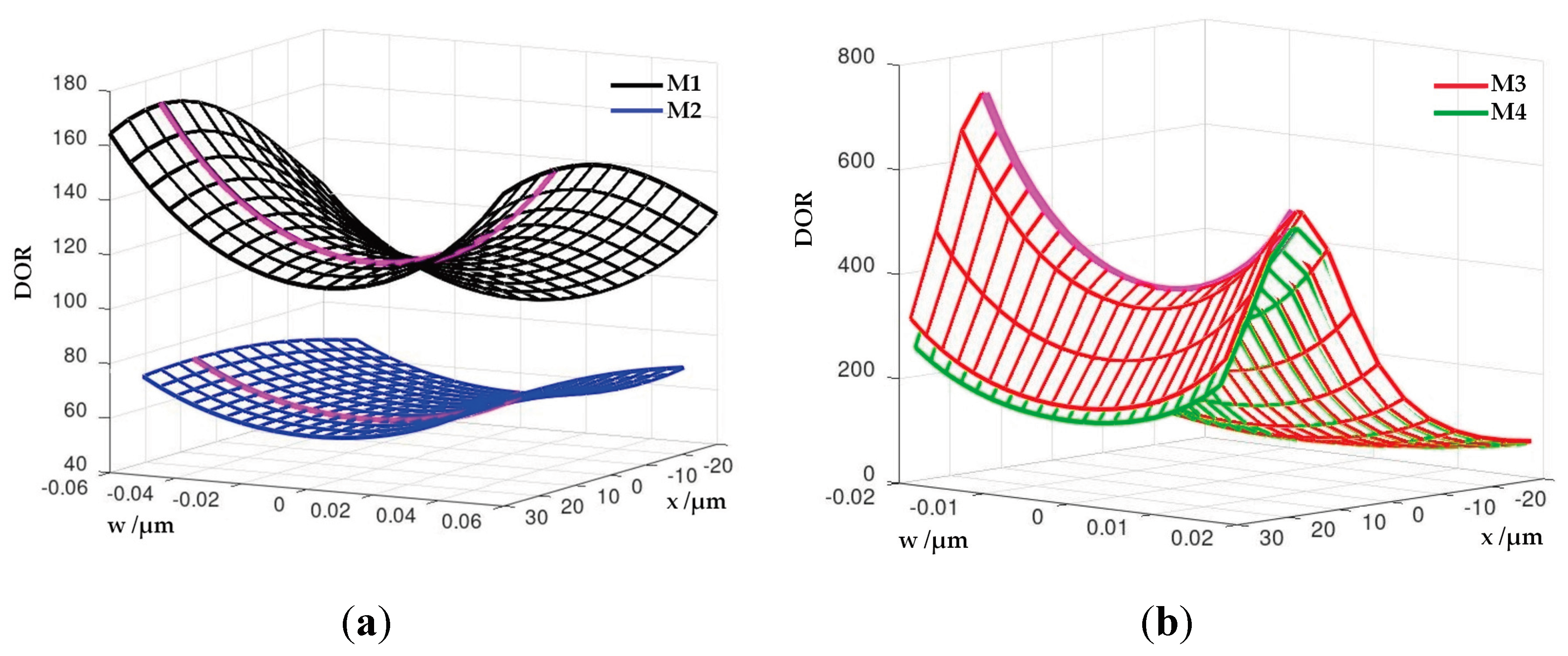 Preprints 99169 g015