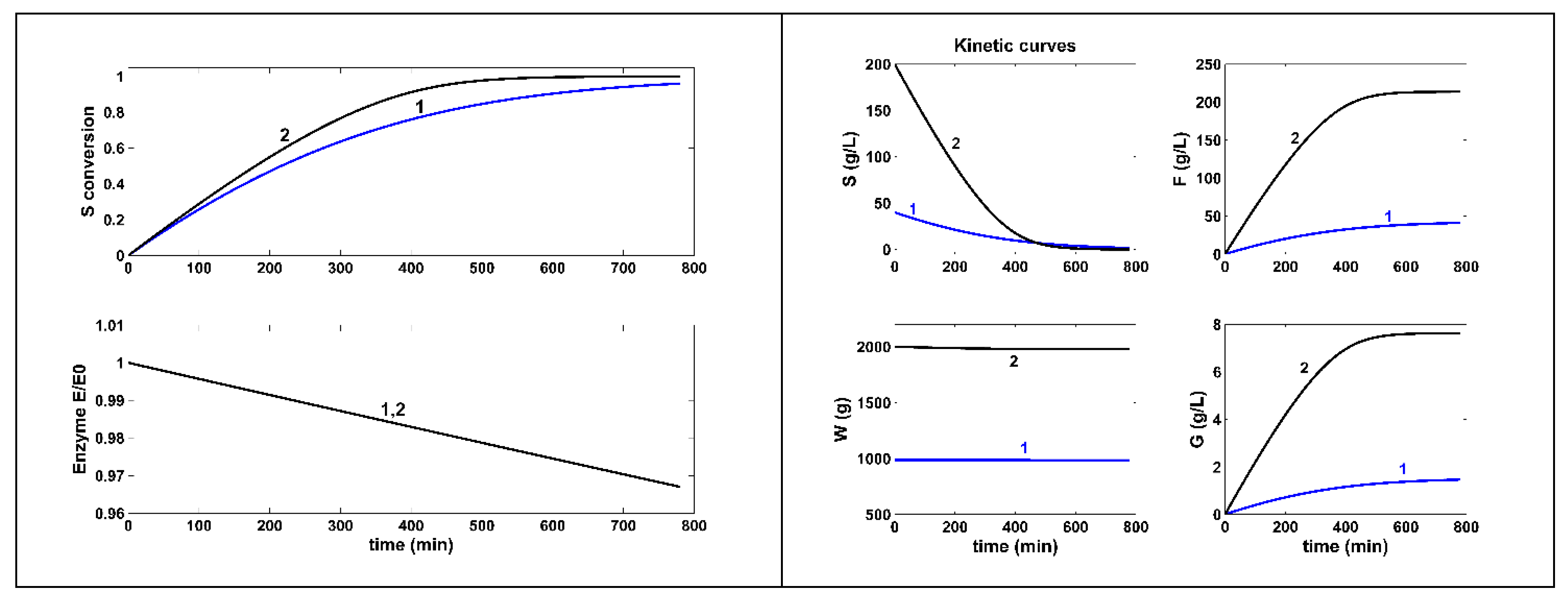 Preprints 149626 g003
