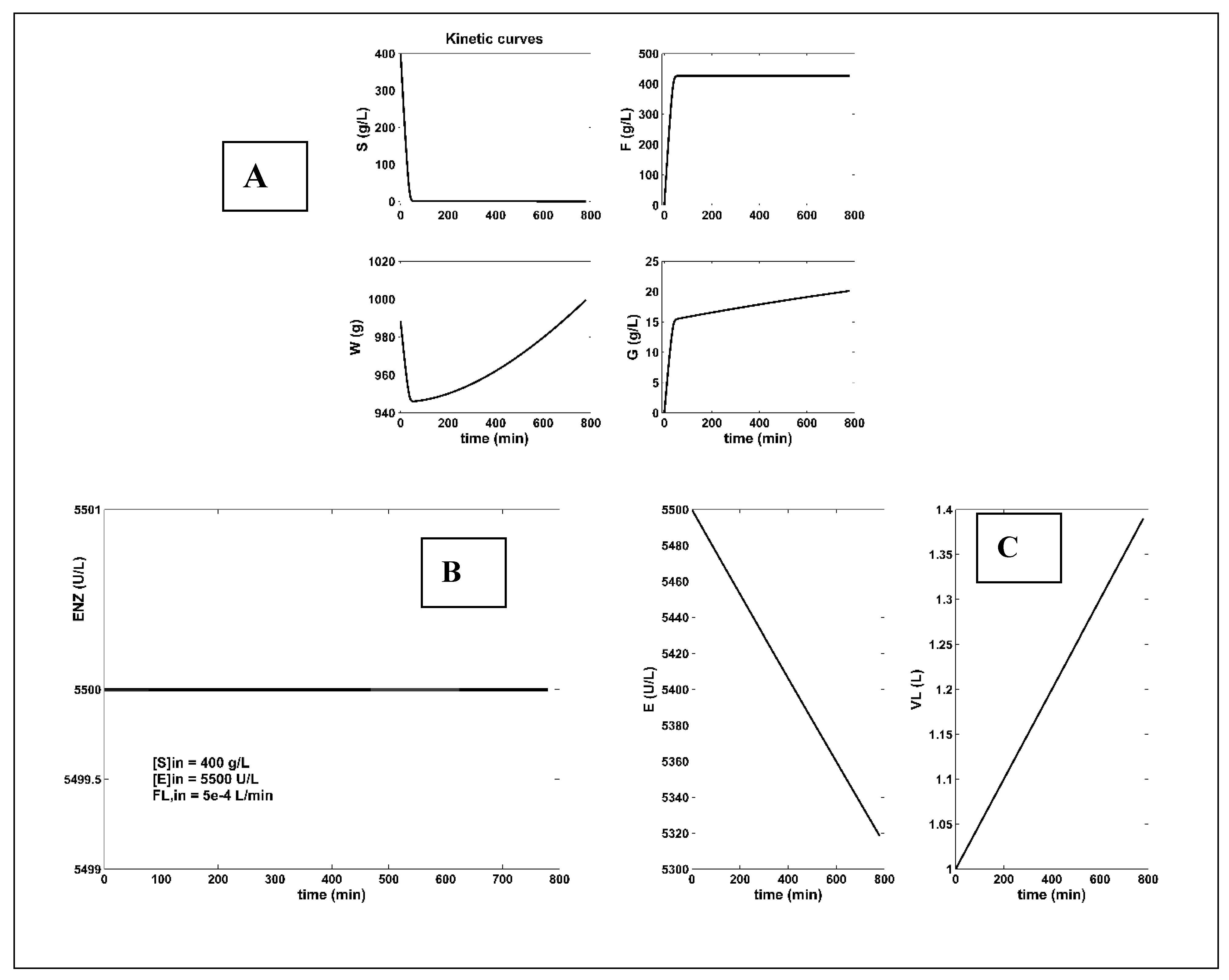 Preprints 149626 g004