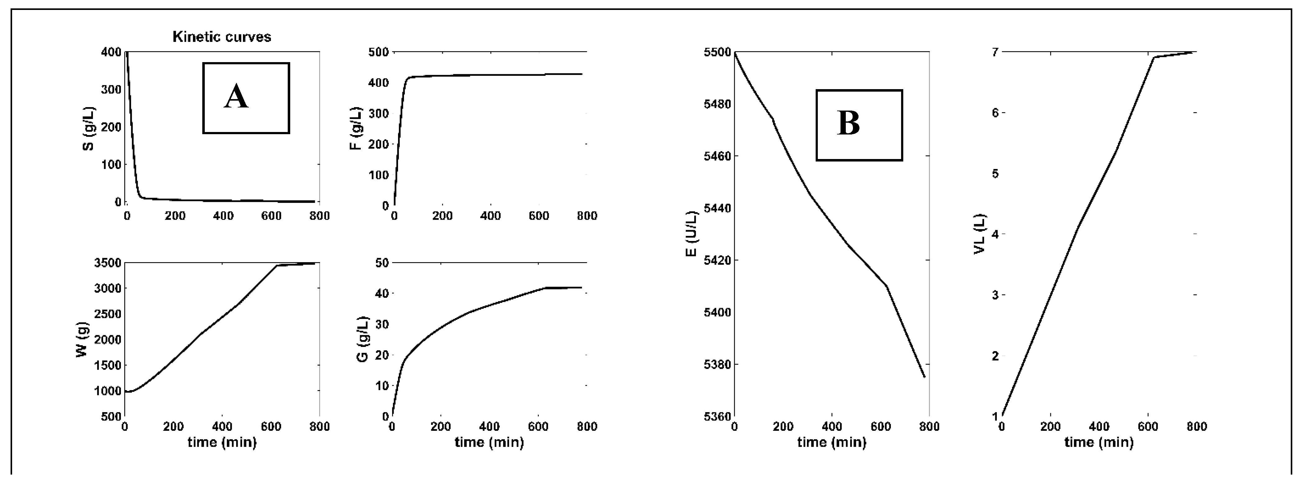 Preprints 149626 g005a