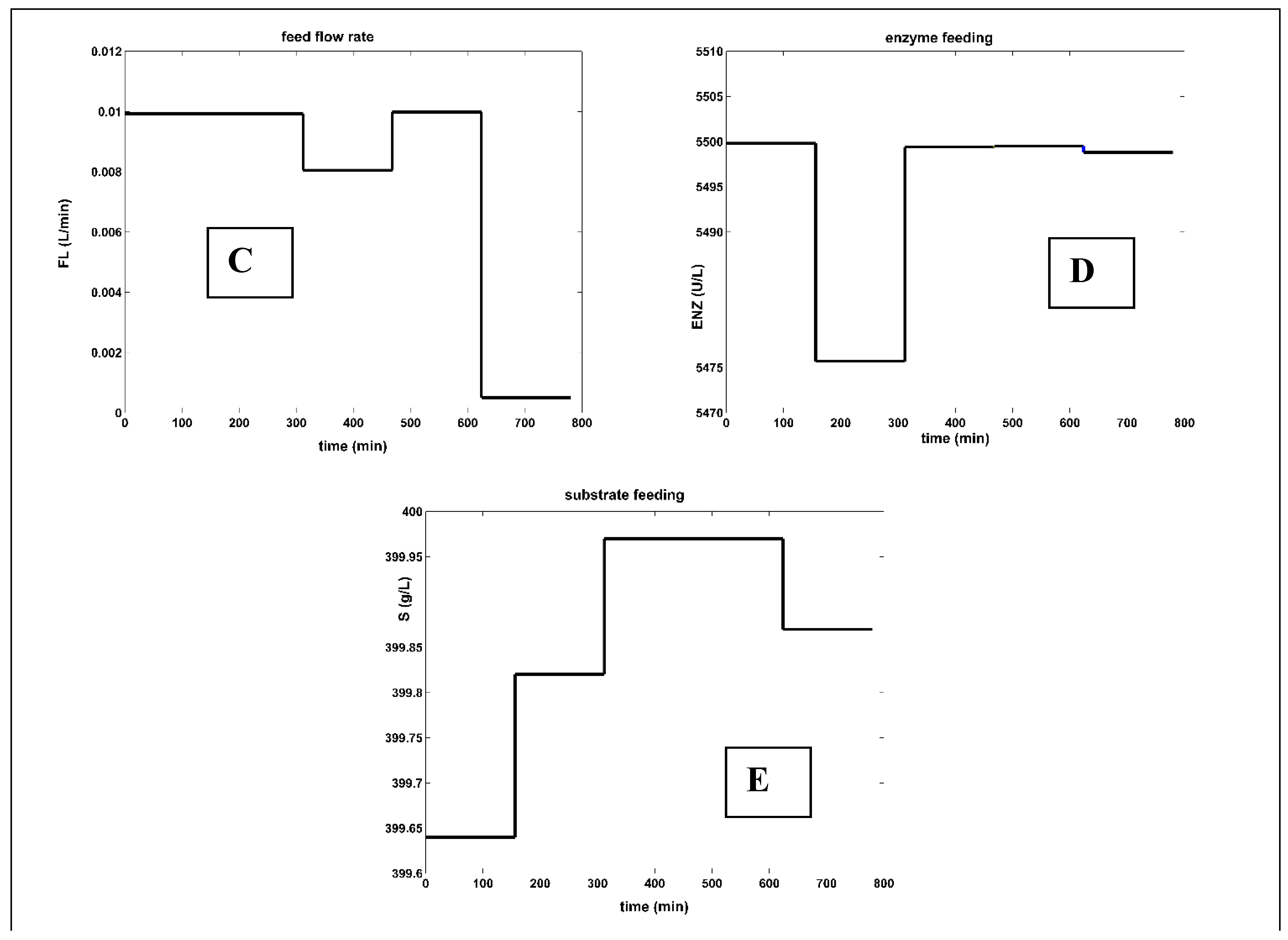 Preprints 149626 g005b