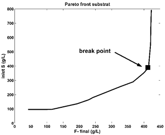 Preprints 149626 i001