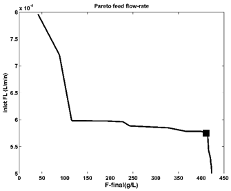 Preprints 149626 i002