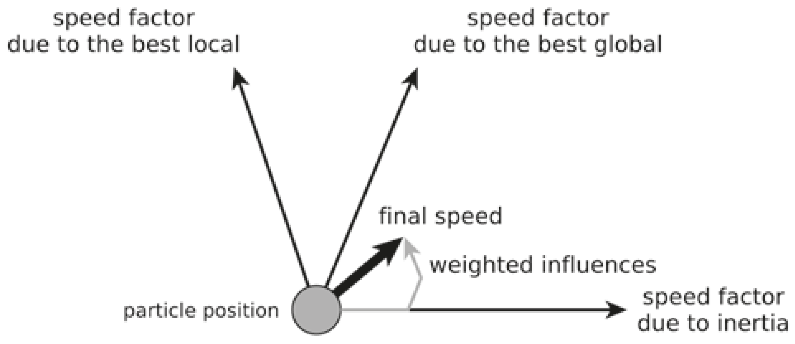 Preprints 112284 g001