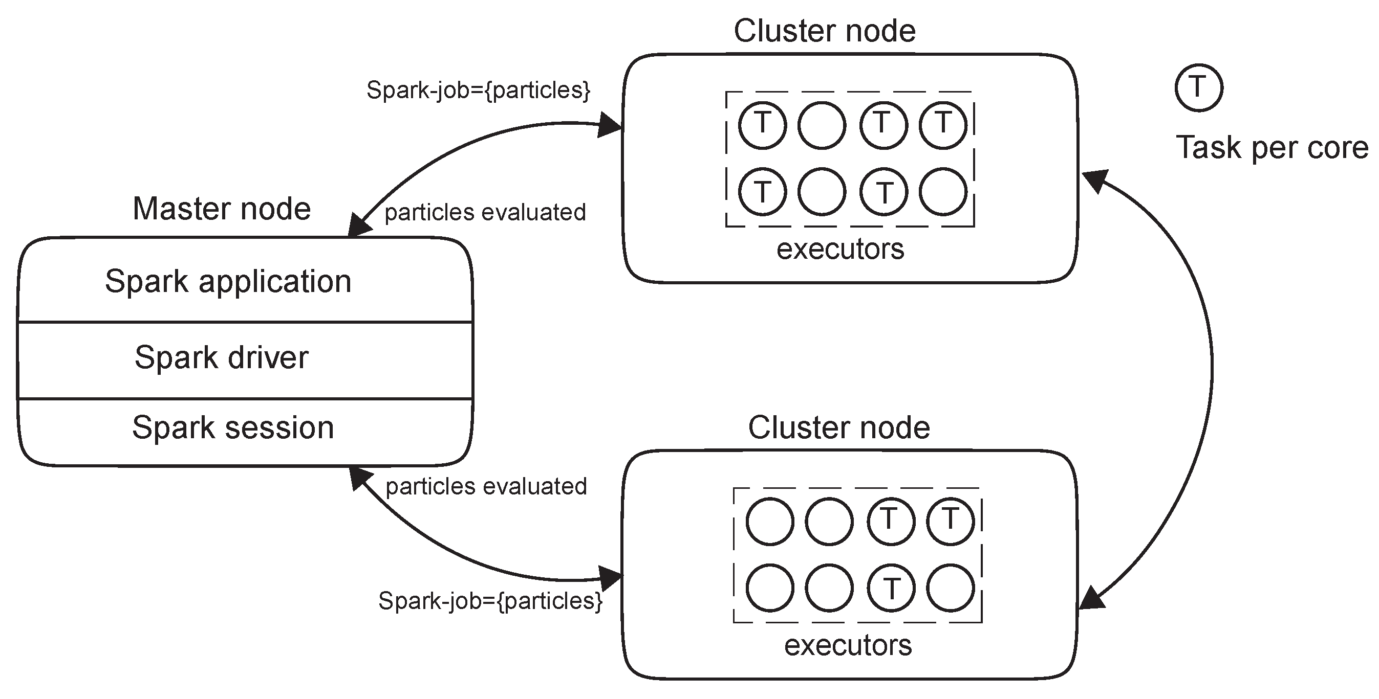 Preprints 112284 g002