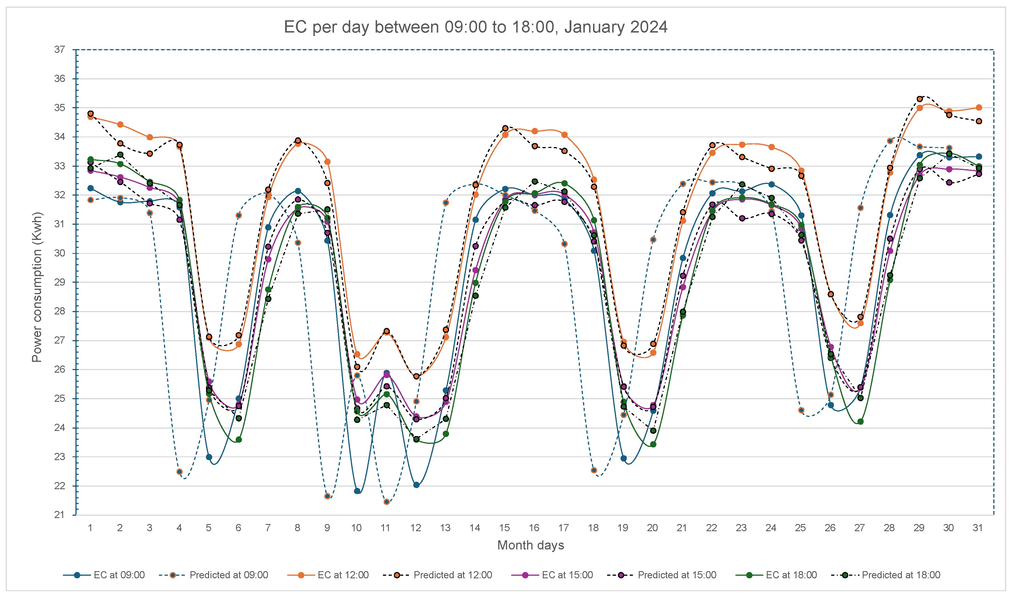 Preprints 112284 g003