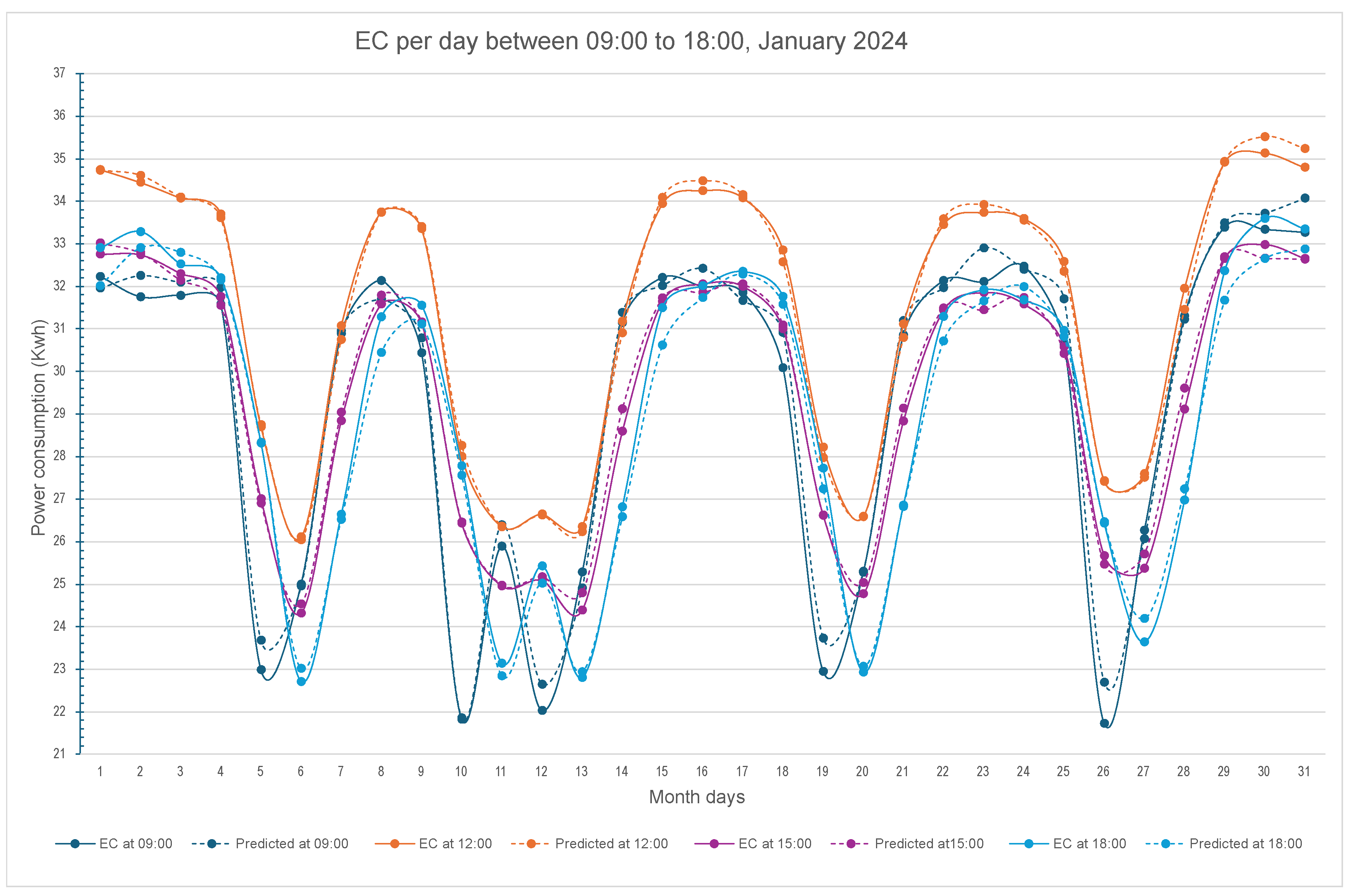 Preprints 112284 g004