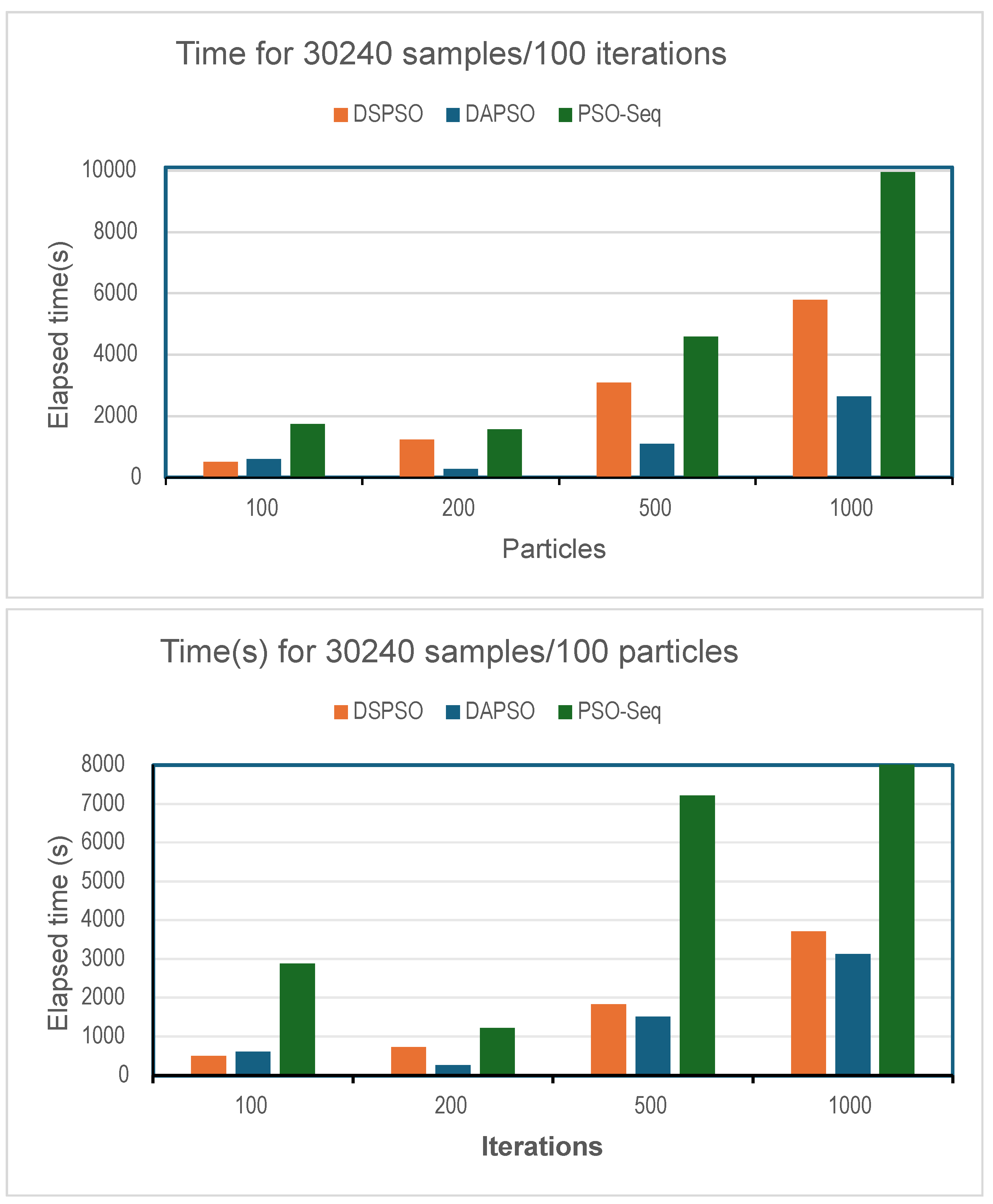 Preprints 112284 g005