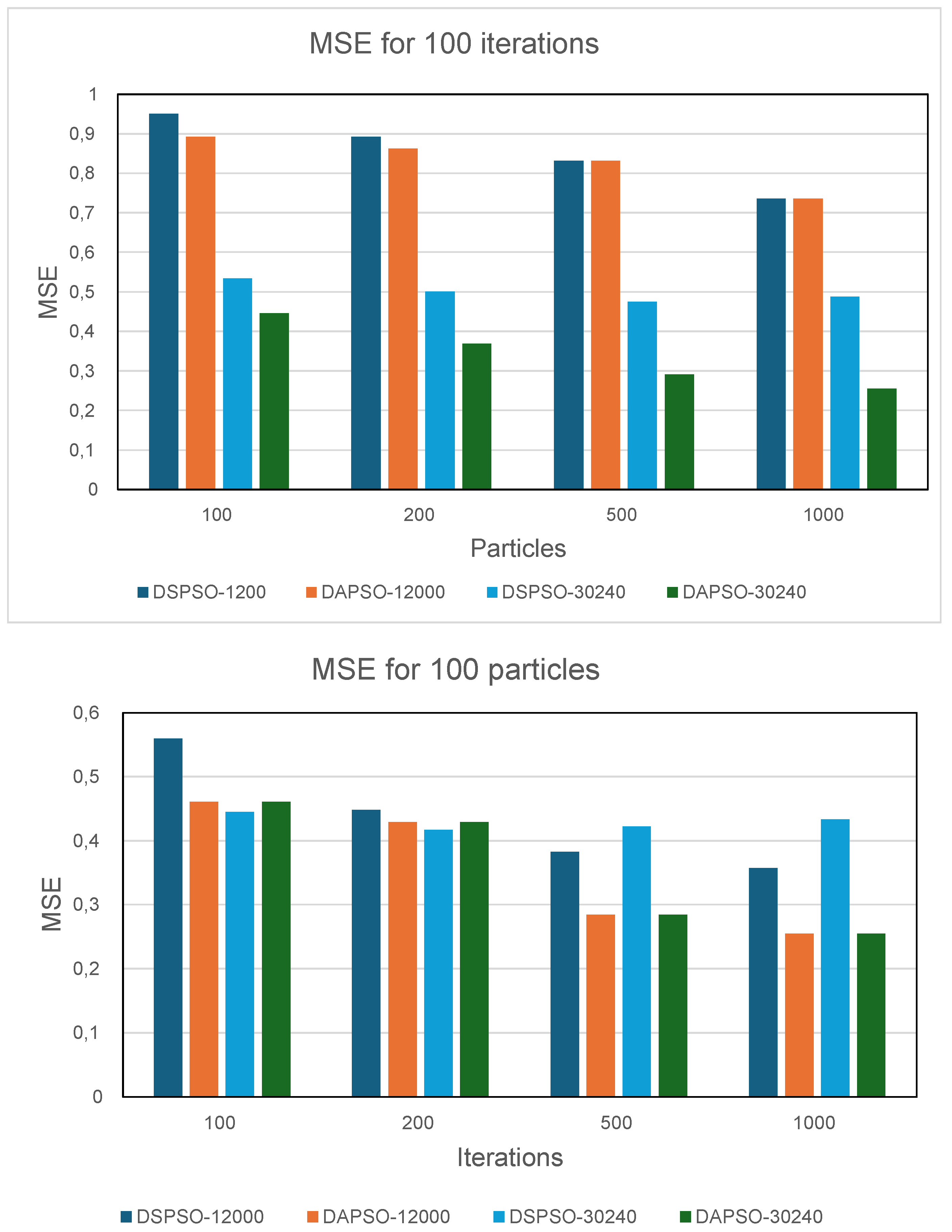 Preprints 112284 g006