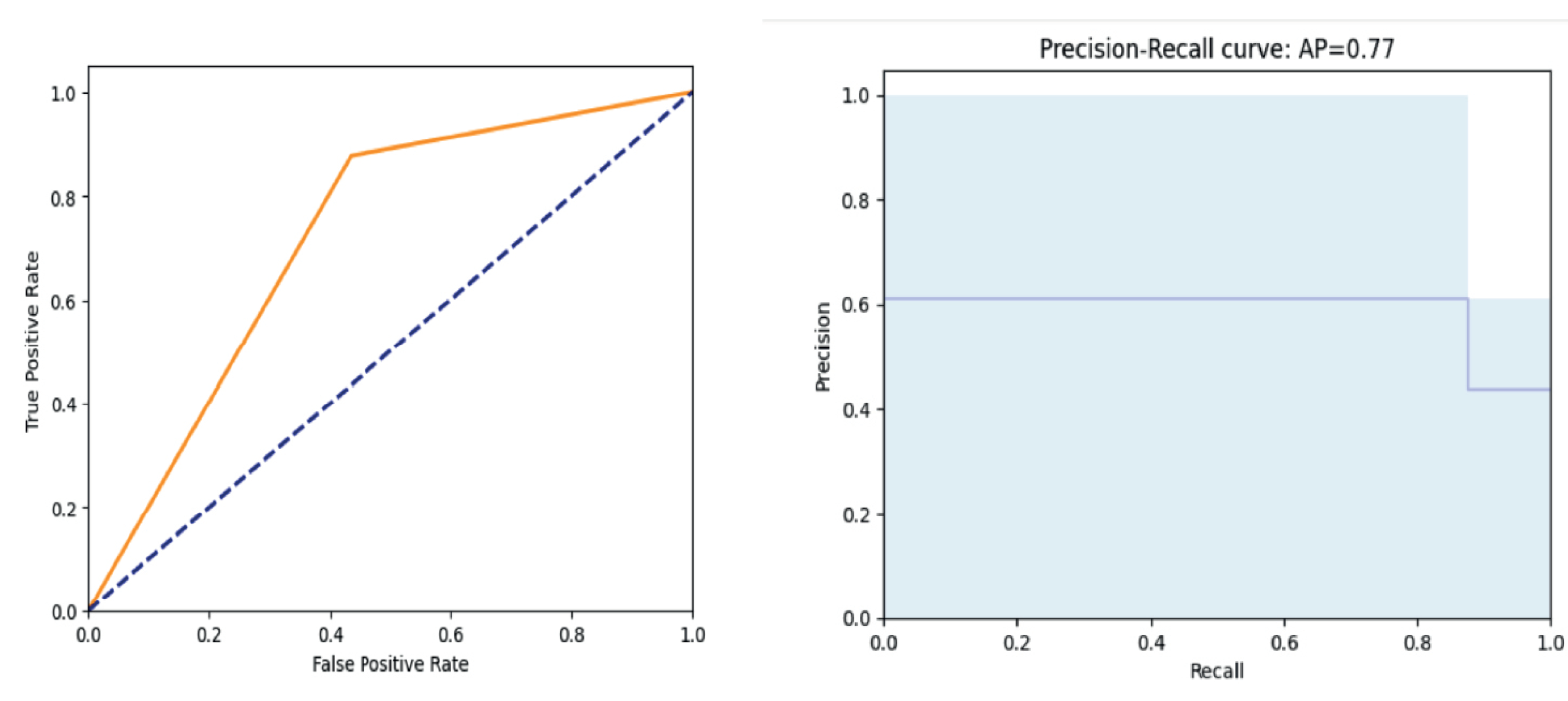 Preprints 112284 g007