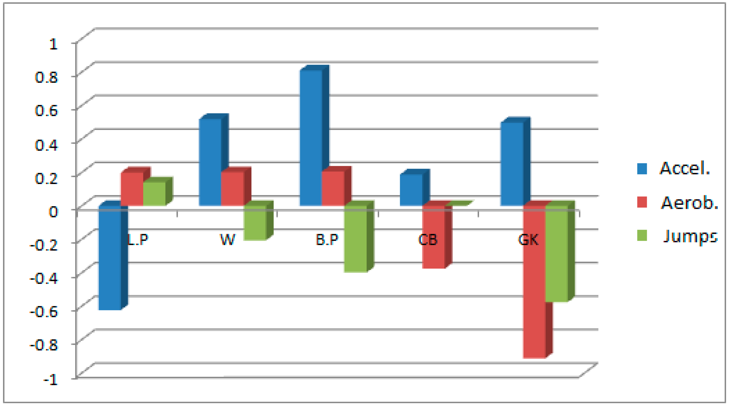 Preprints 81354 g003