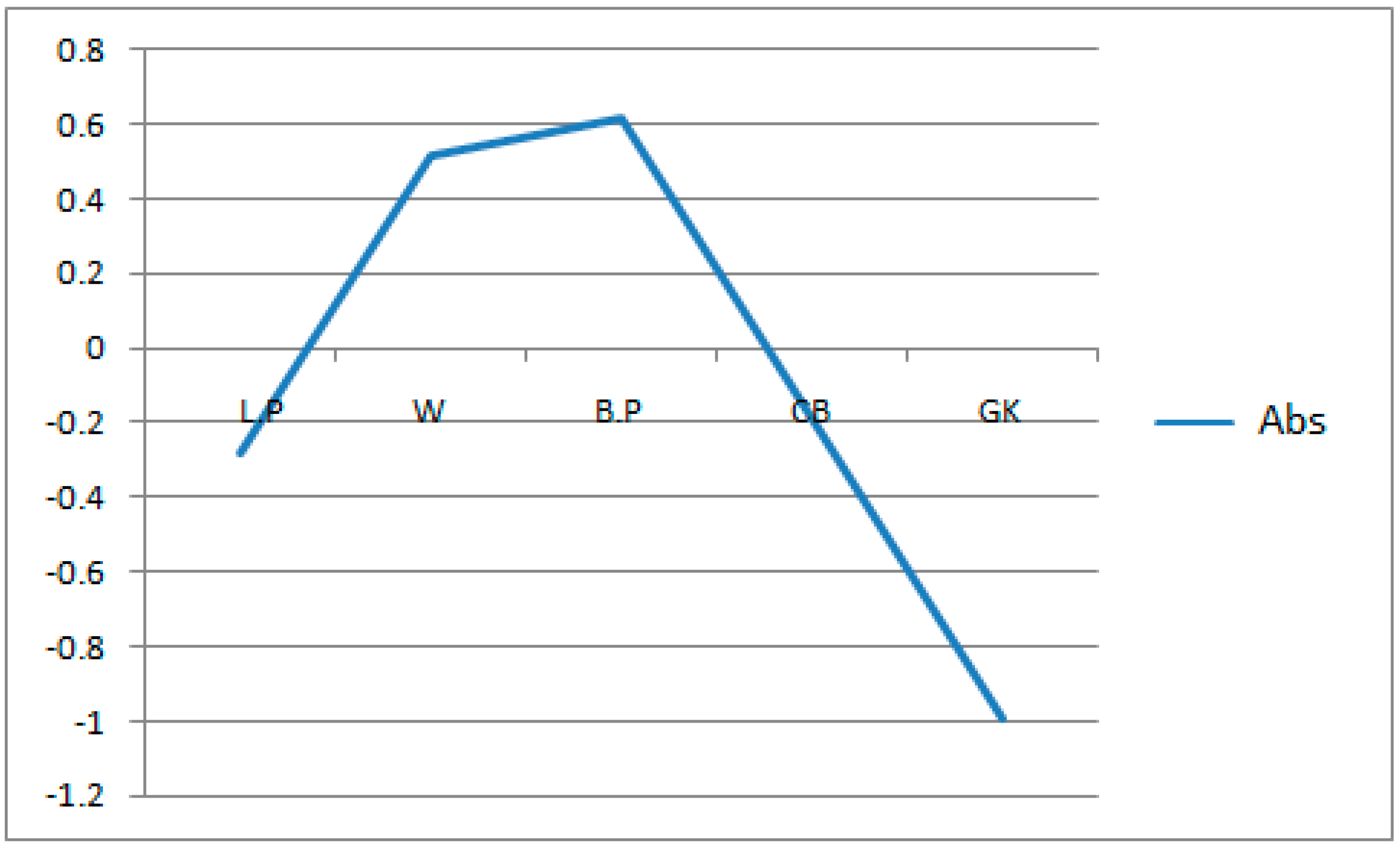 Preprints 81354 g004
