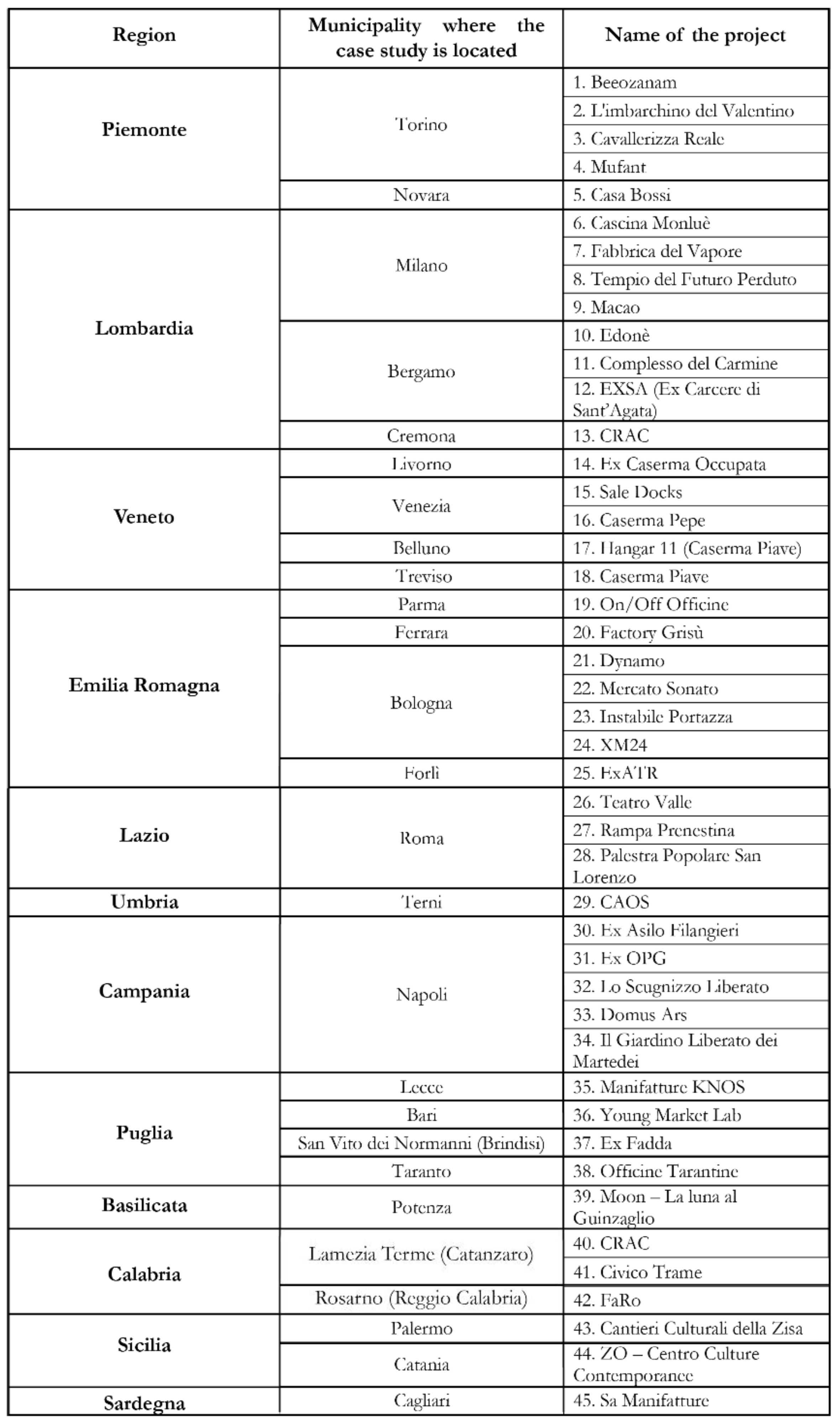 Preprints 72041 g001