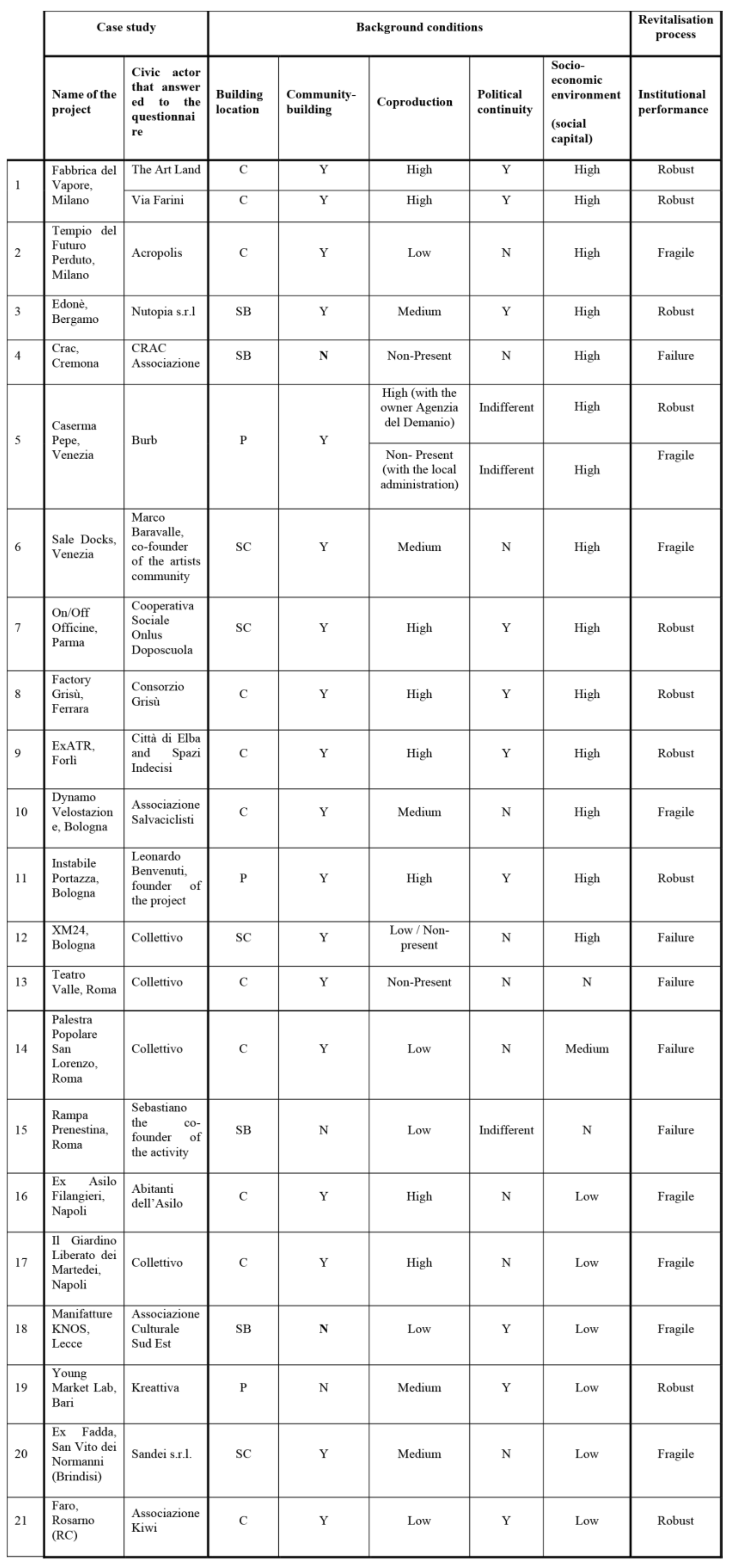 Preprints 72041 g002