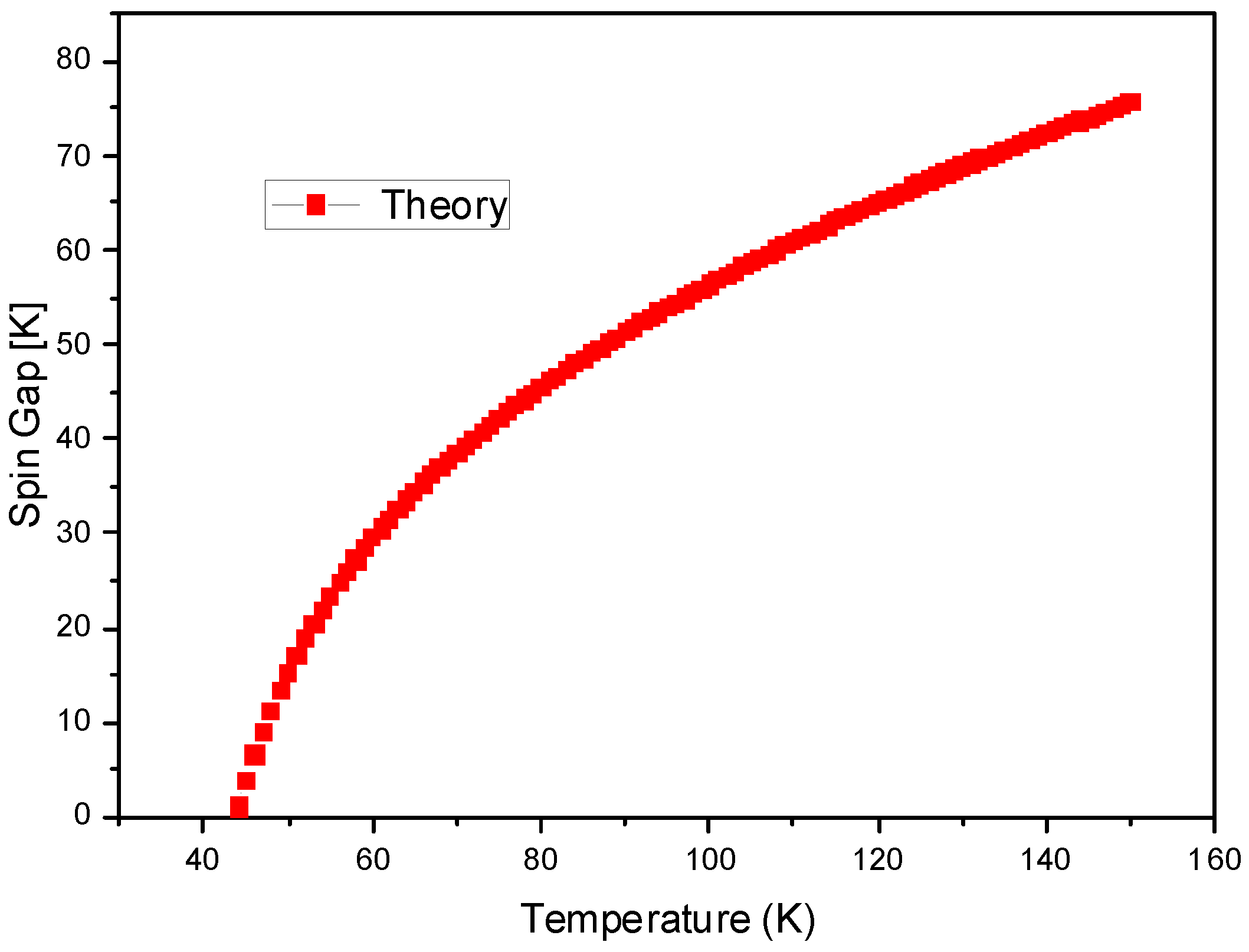 Preprints 94884 g002