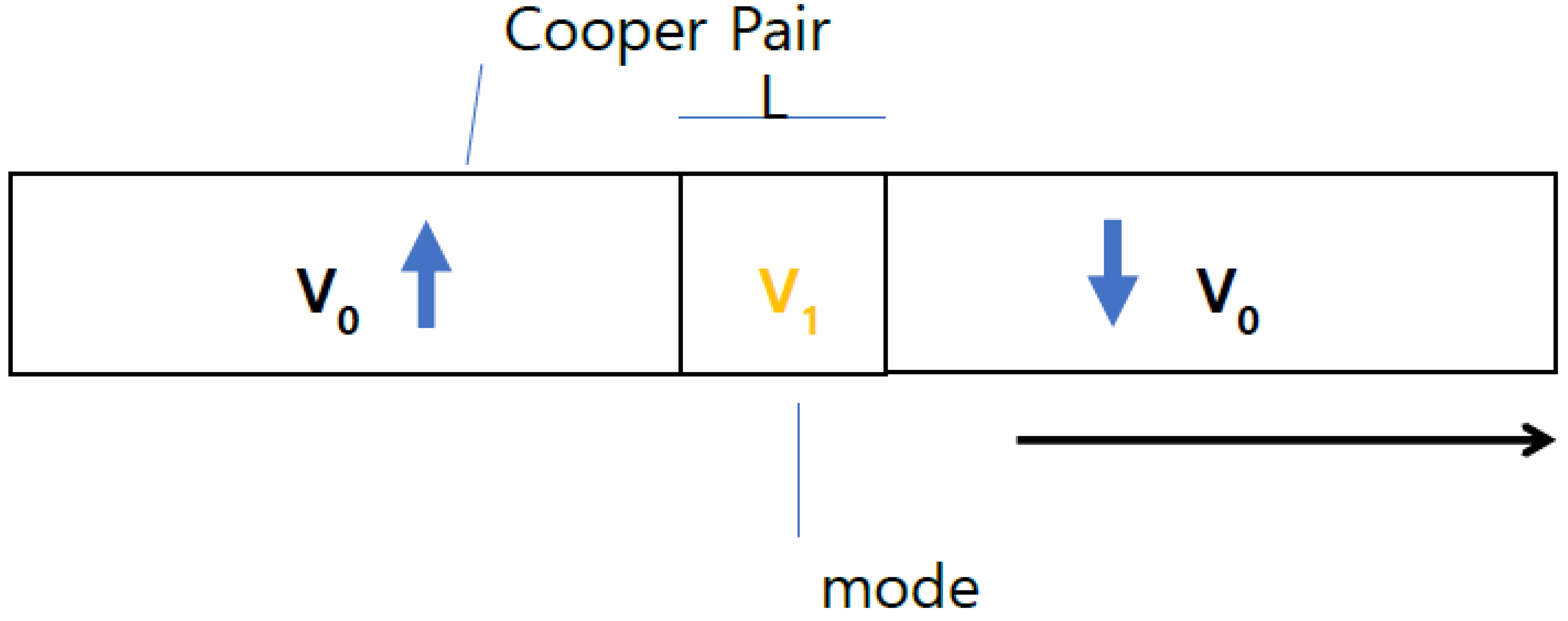 Preprints 94884 g003