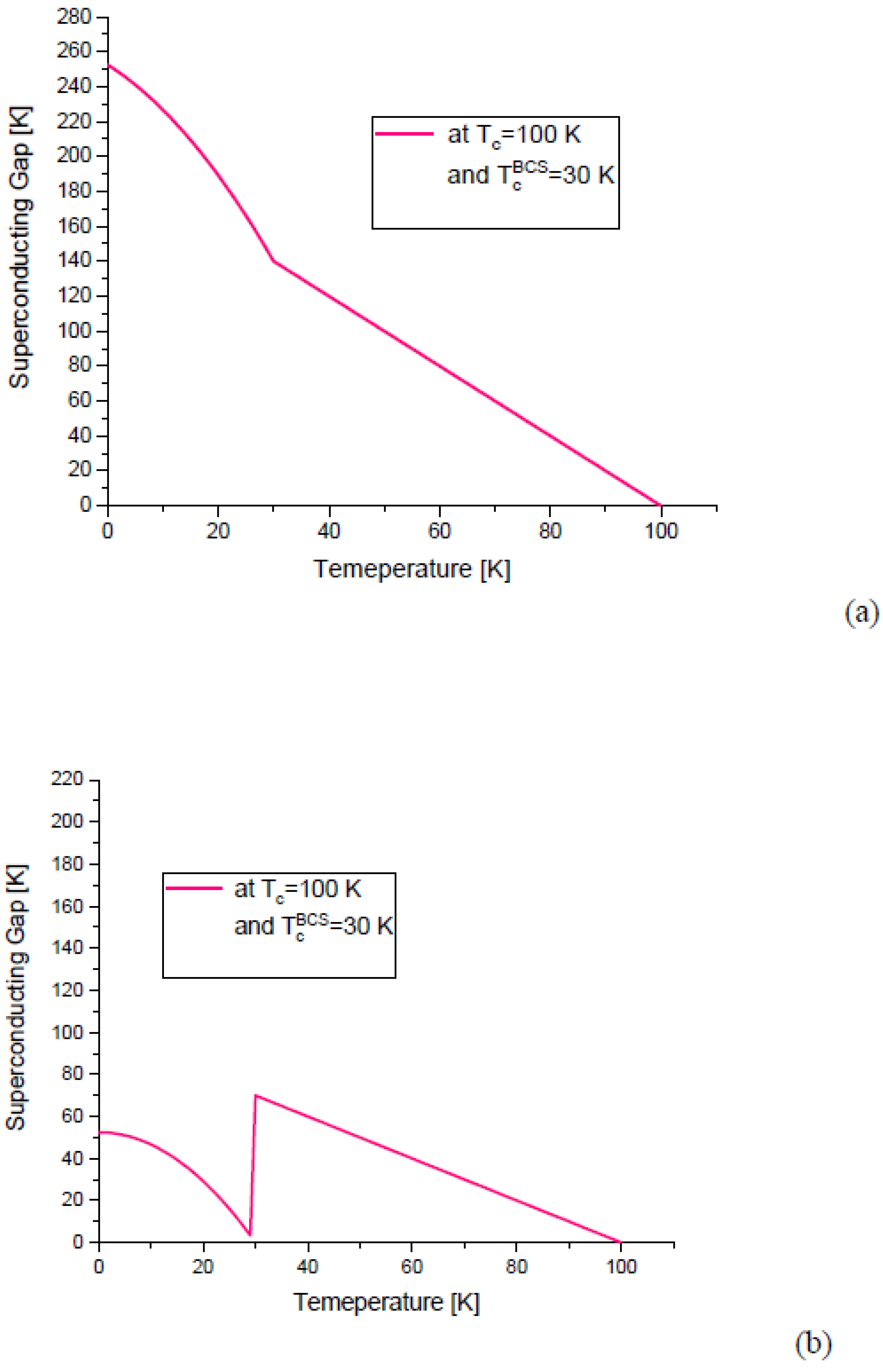Preprints 94884 g004