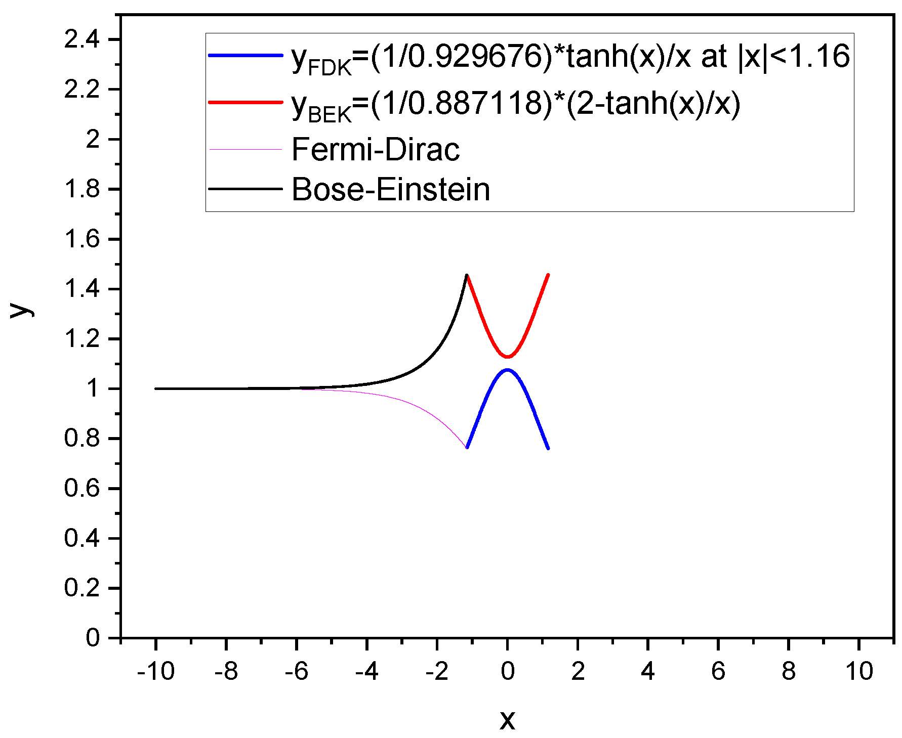 Preprints 94884 g013