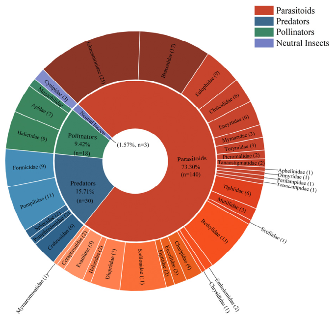 Preprints 226902 g003