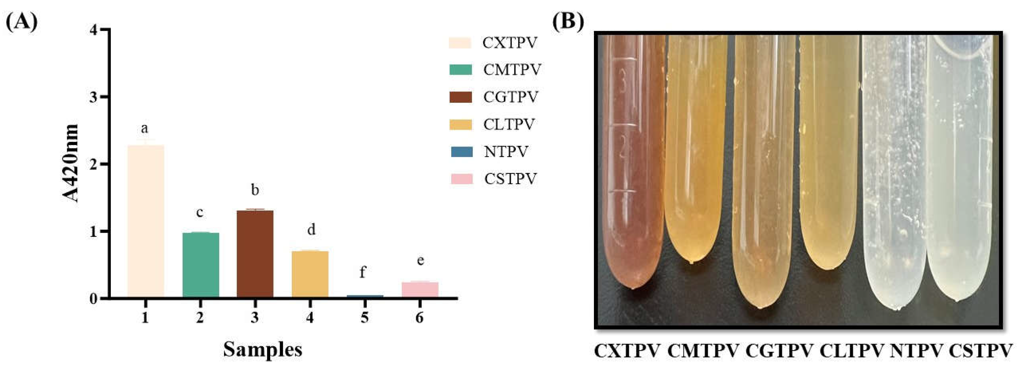 Preprints 200837 g002