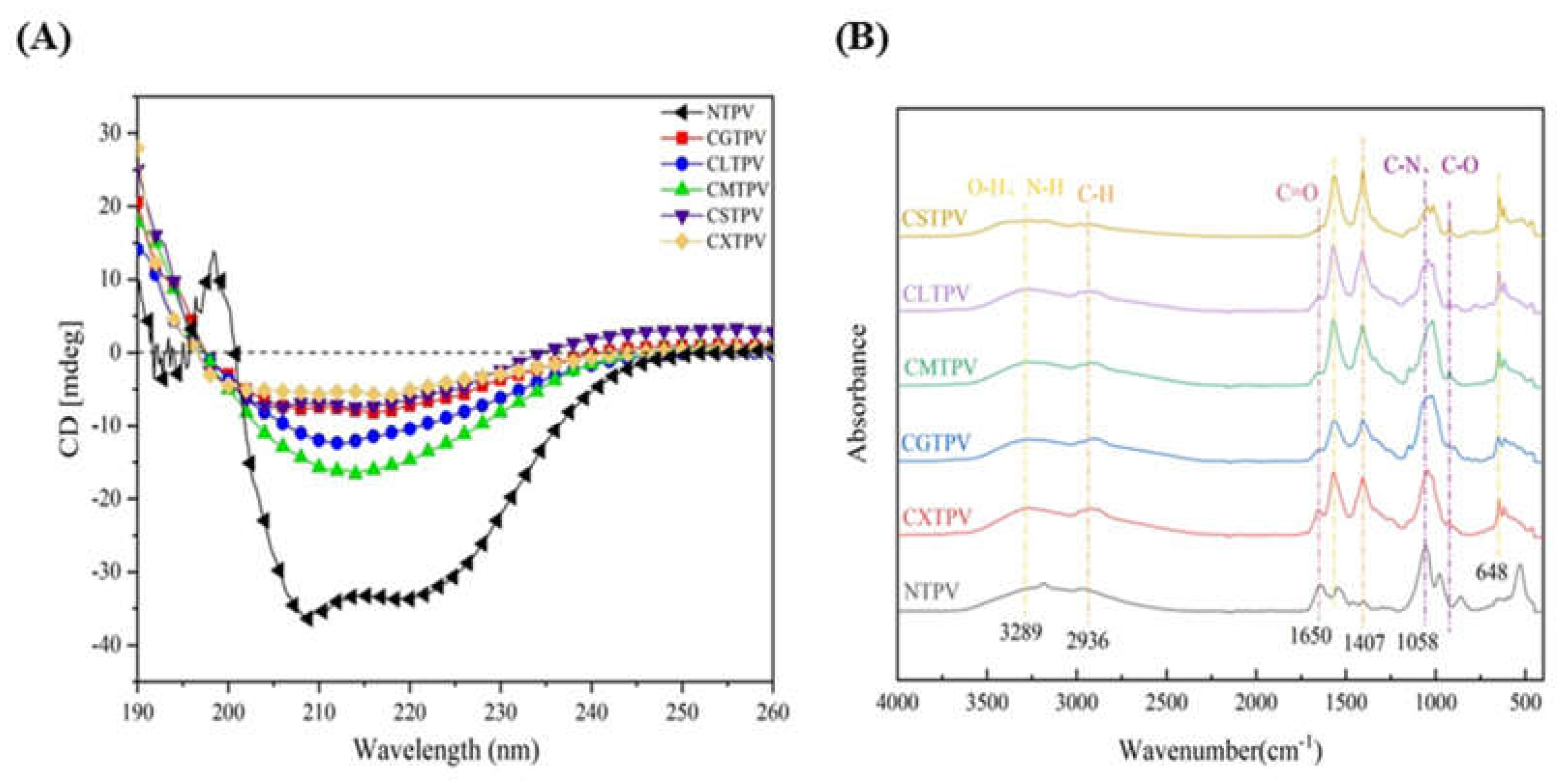 Preprints 200837 g004