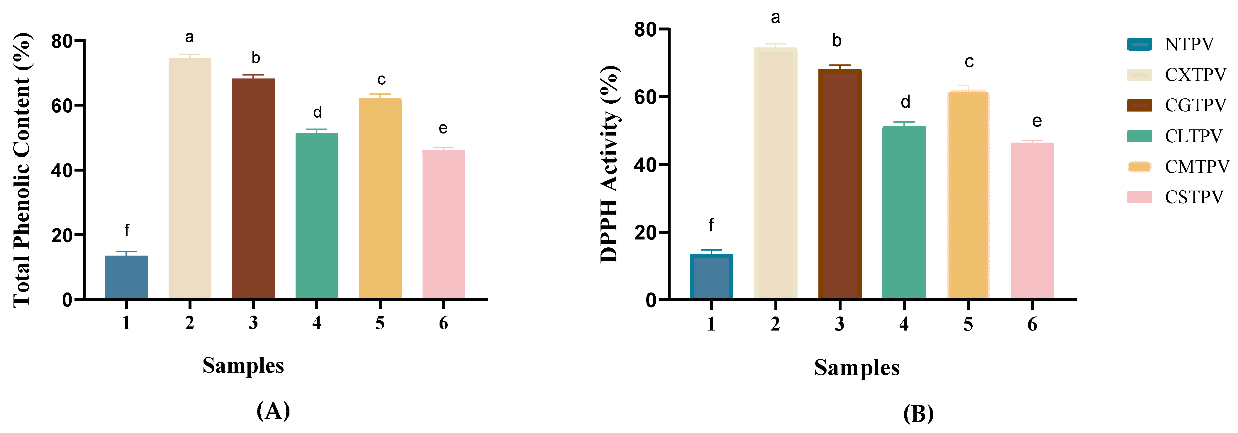 Preprints 200837 g005